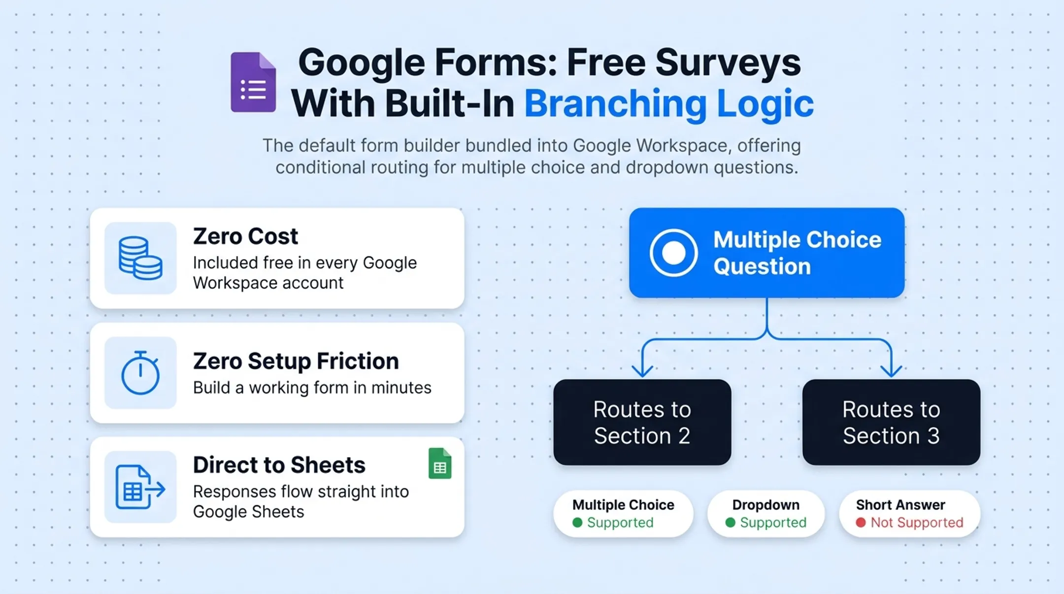 Comparison chart of top form automation software features and pricing