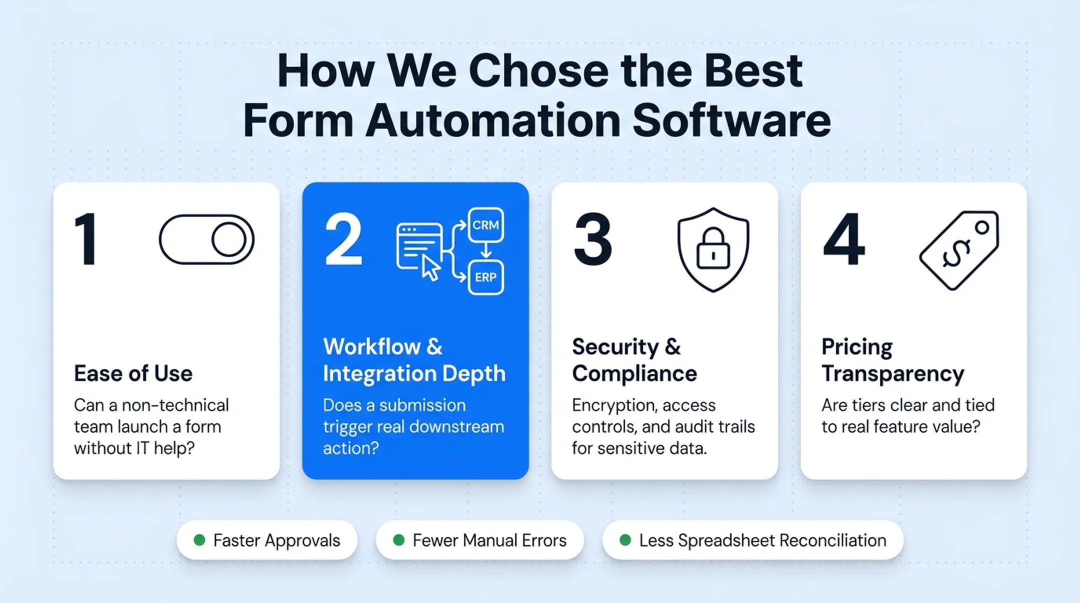 Four-factor evaluation framework for choosing form automation software