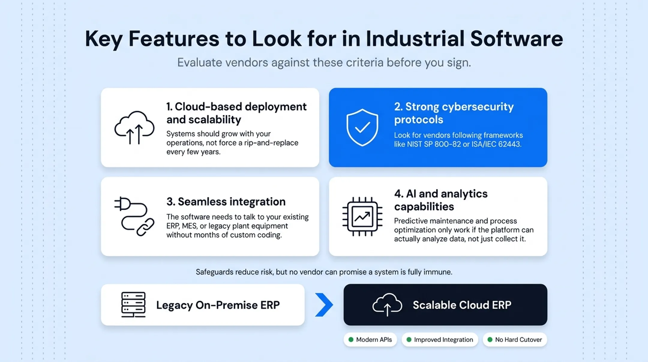 Four key evaluation criteria for choosing industrial software vendors