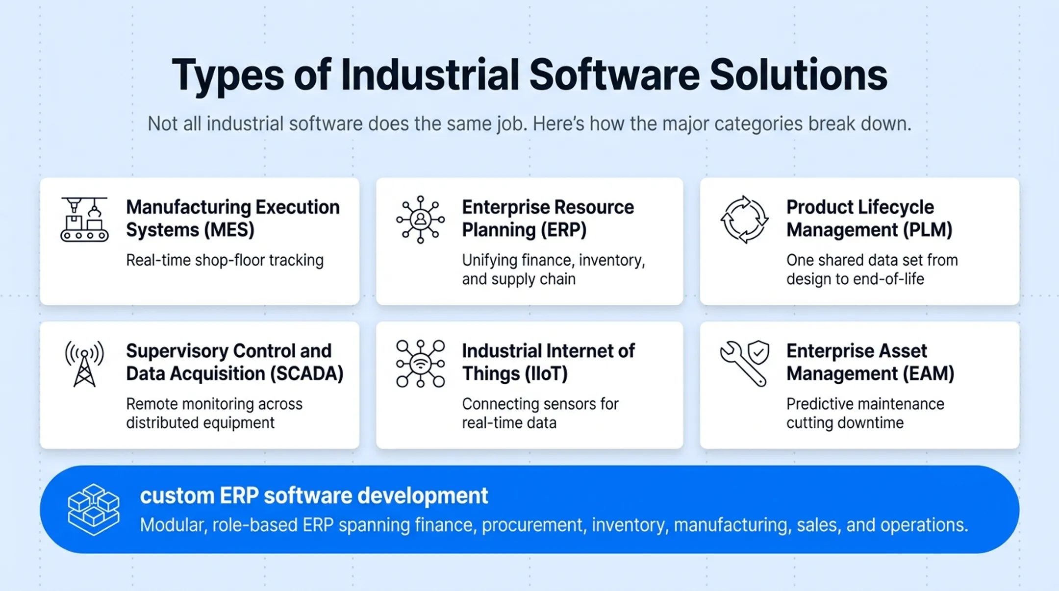 Six types of industrial software solutions comparison chart MES ERP PLM