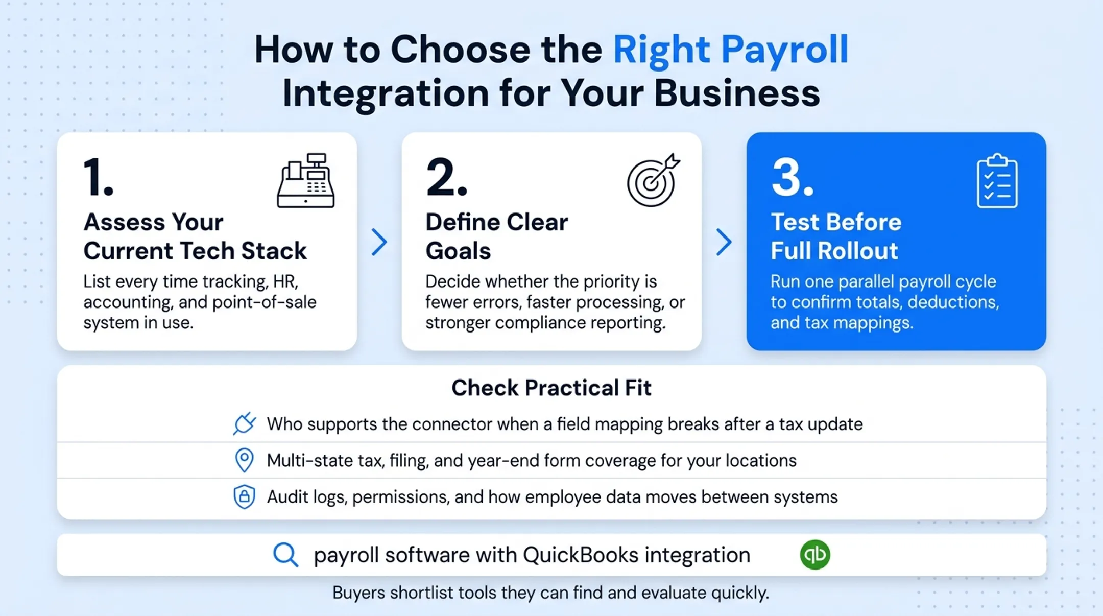 Three-step process for choosing the right payroll integration