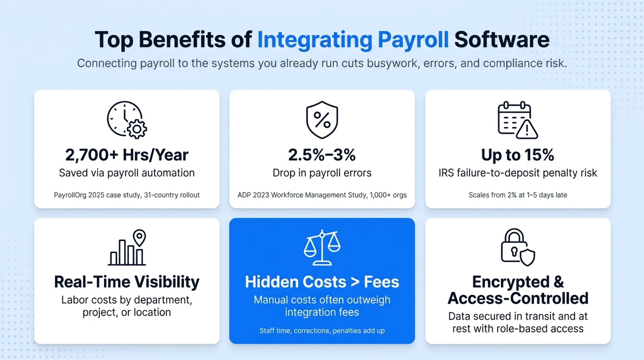 Six key benefits of integrating payroll software with business systems