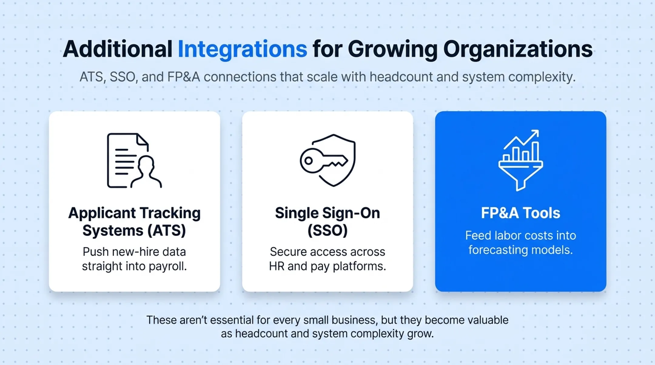 Payroll integration types connecting HRIS time tracking and accounting systems