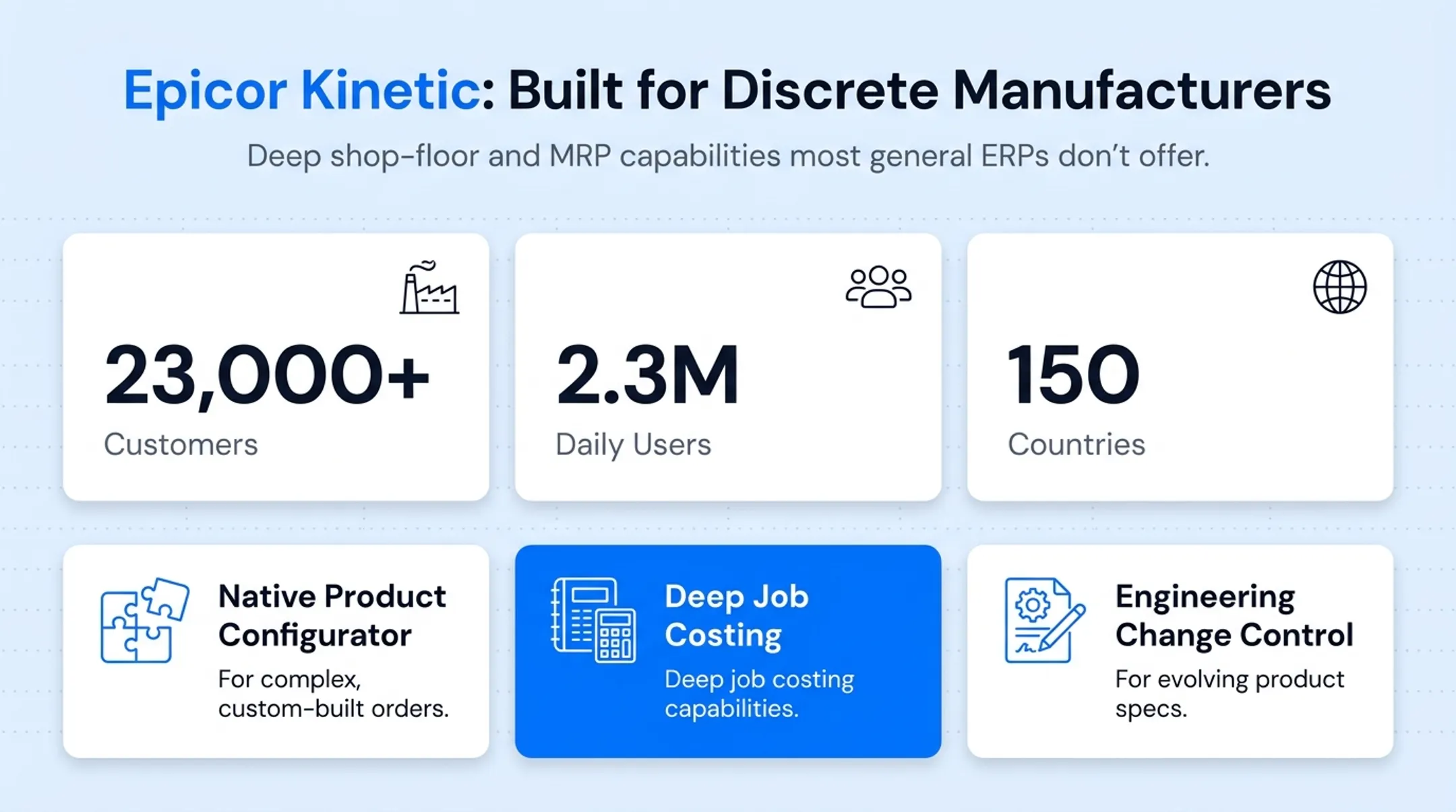 Manufacturing shop floor using ERP software for production tracking