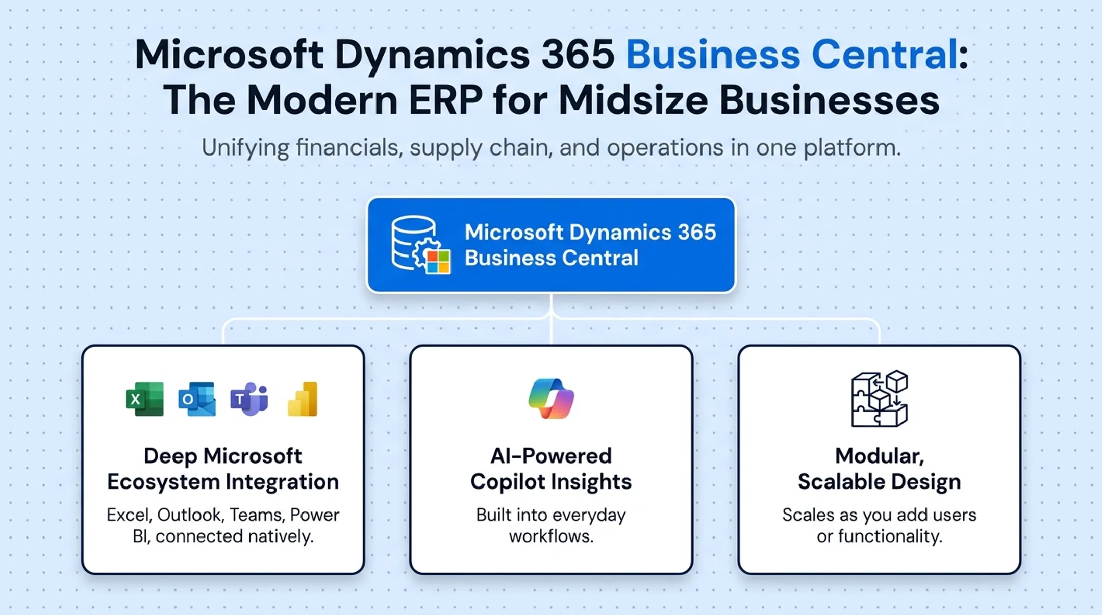Comparison chart of five top mid-market ERP systems for 2026