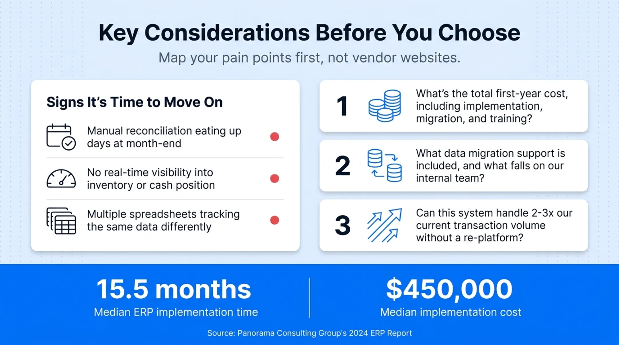ERP implementation timeline and cost benchmarks from Panorama 2024 report