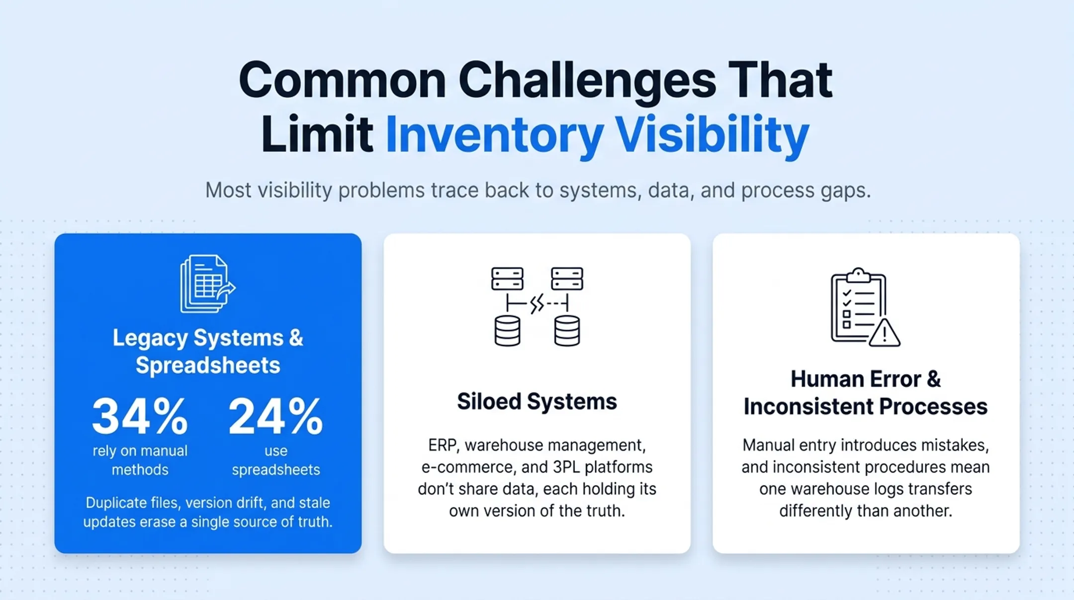 Common barriers limiting inventory visibility in small businesses