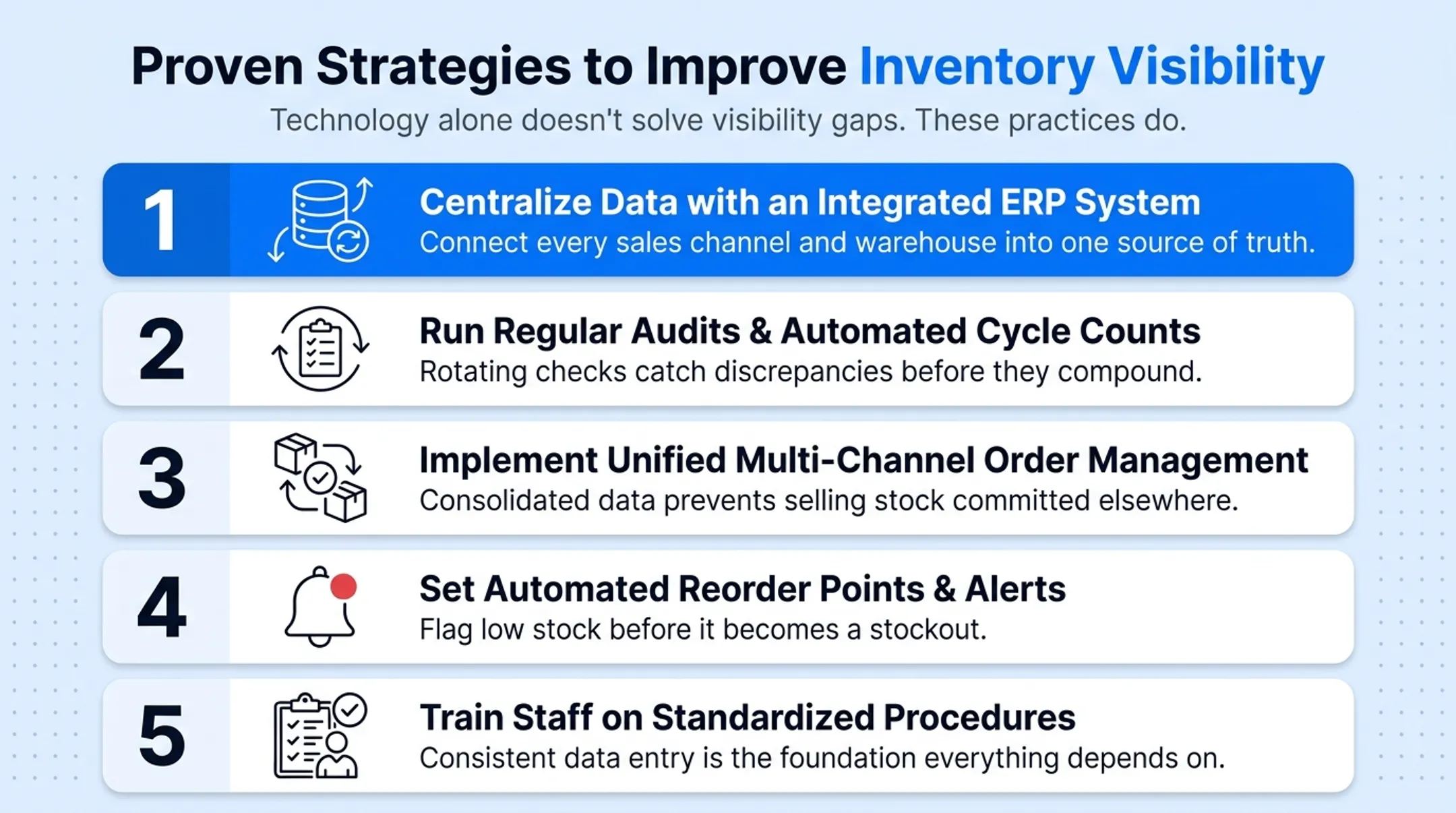 Five proven strategies to improve inventory visibility for SMBs