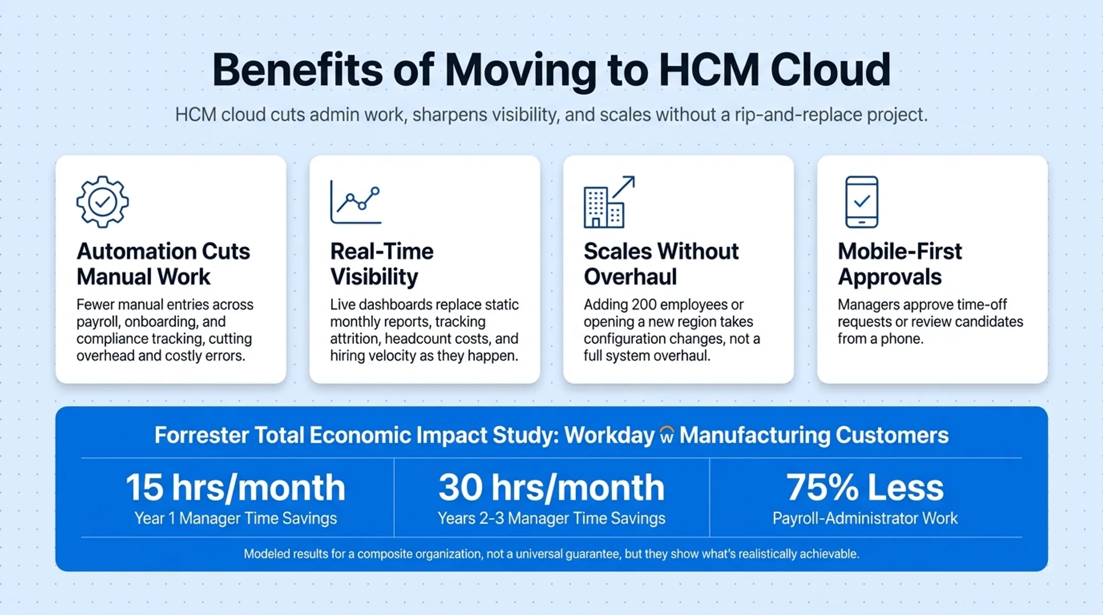 Workday manufacturing customer time savings growth Year 1 to Year 3