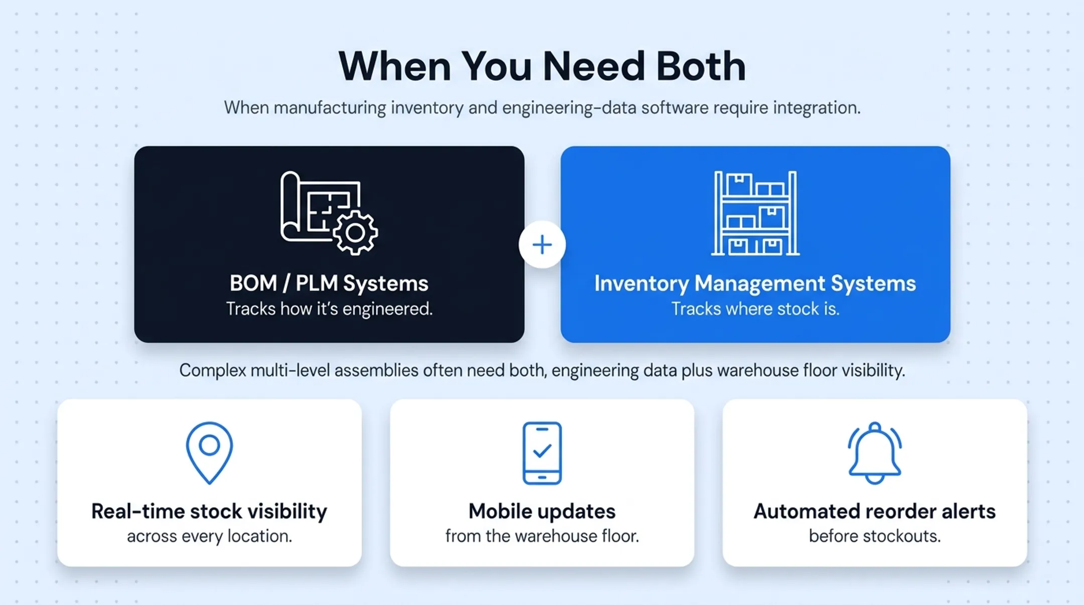 Key features checklist for parts inventory management software selection