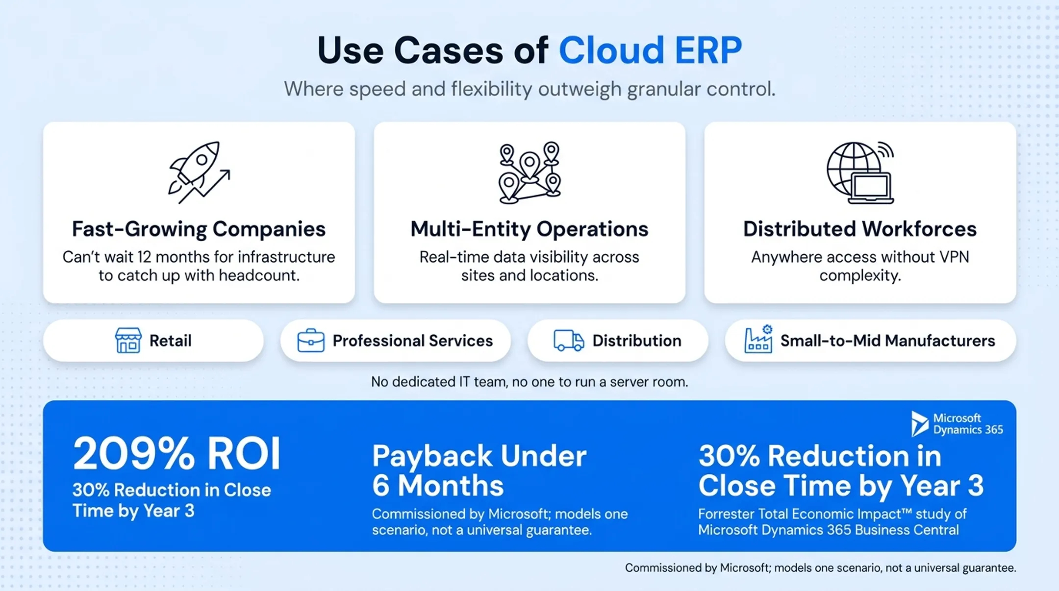 Cloud ERP ROI statistics showing payback period and close time reduction