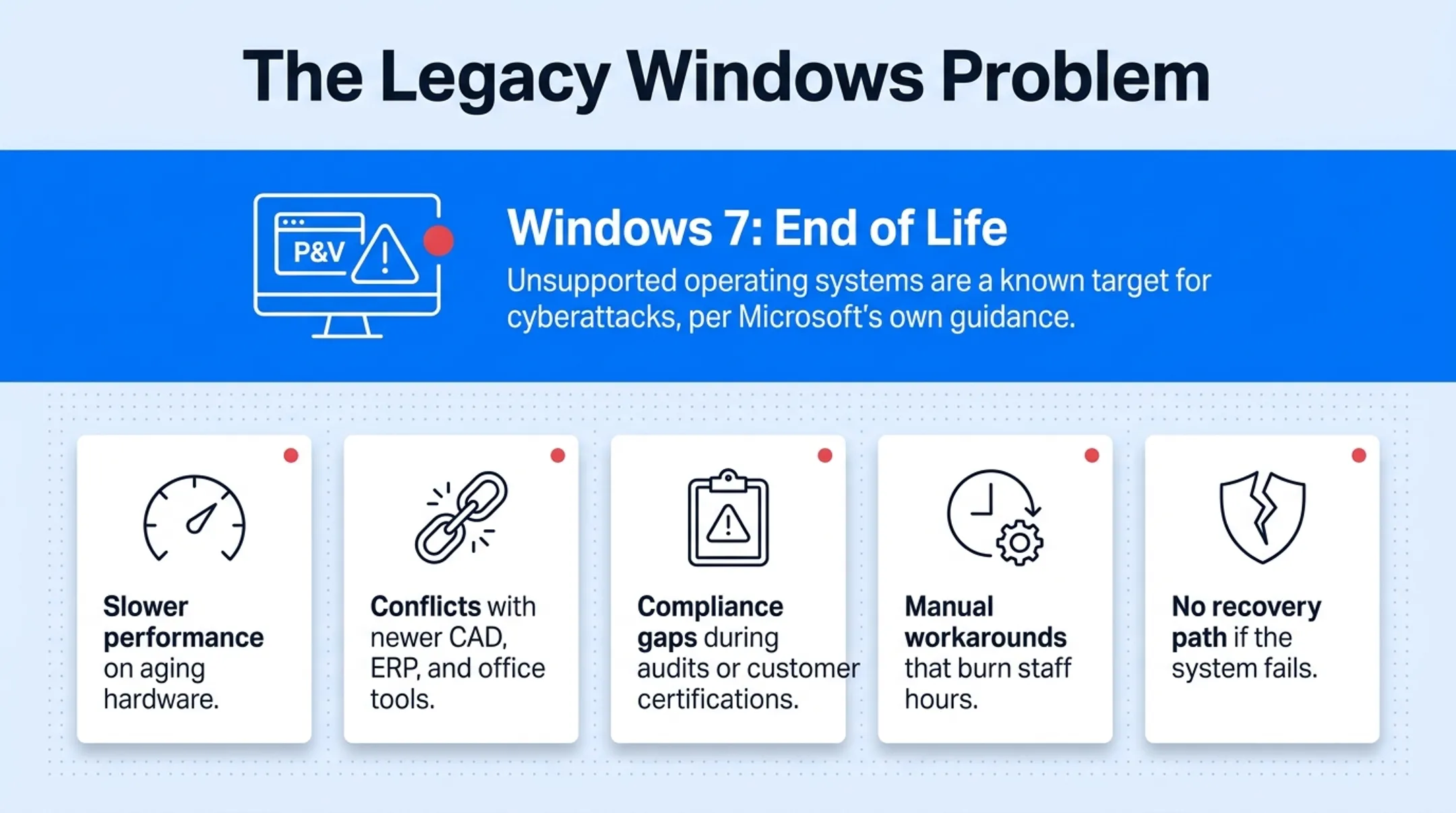 Legacy Windows 7 system risks versus modern cloud PLM capabilities comparison