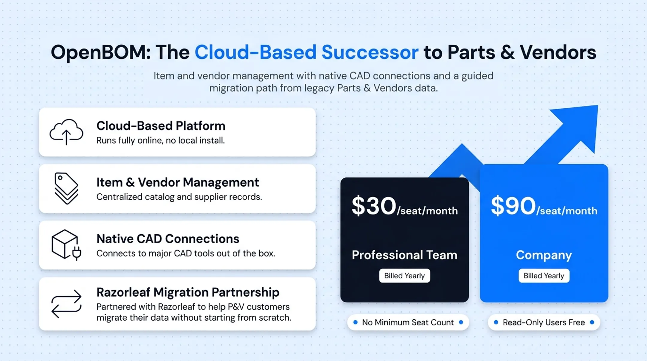 BOM and PLM software pricing comparison chart across five alternatives