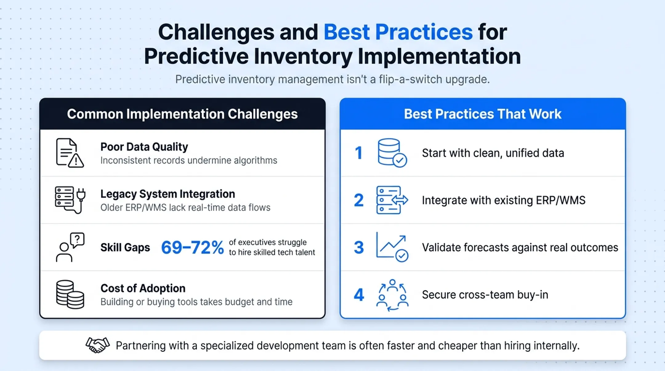 Four best practices checklist for predictive inventory management implementation