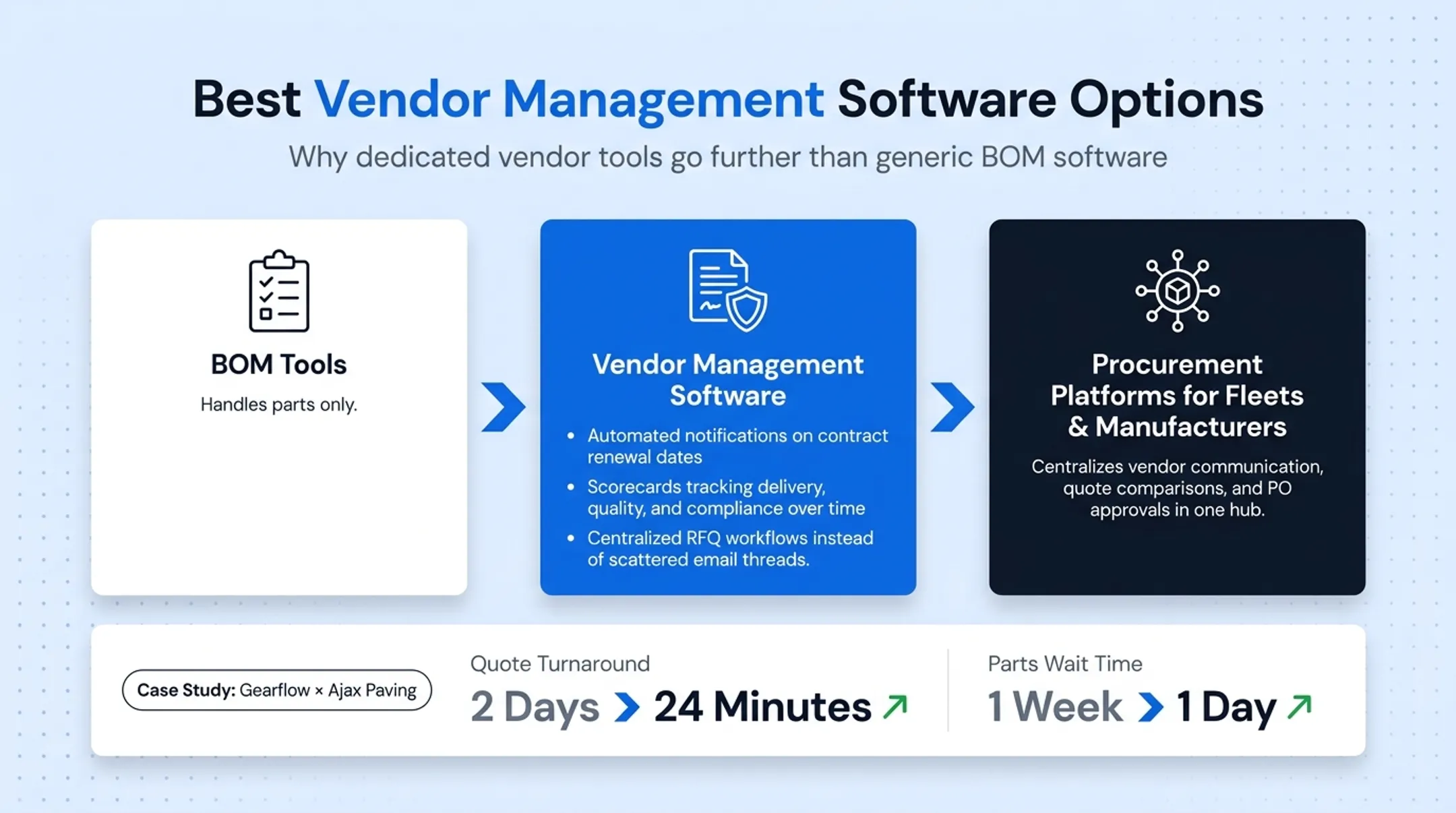 Manufacturing procurement team reviewing vendor quotes on digital dashboard