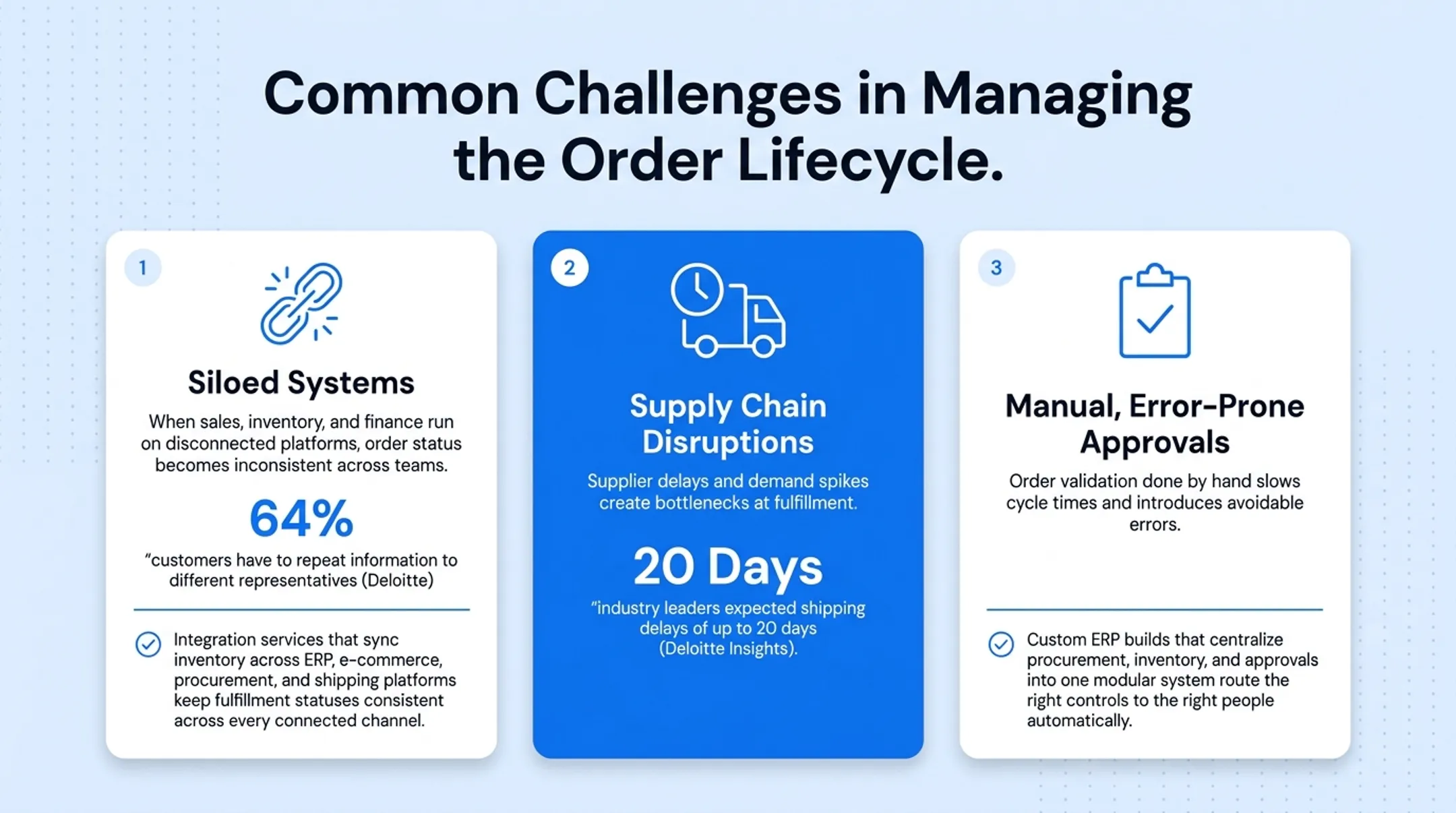 Common order lifecycle challenges siloed systems disruptions manual approvals