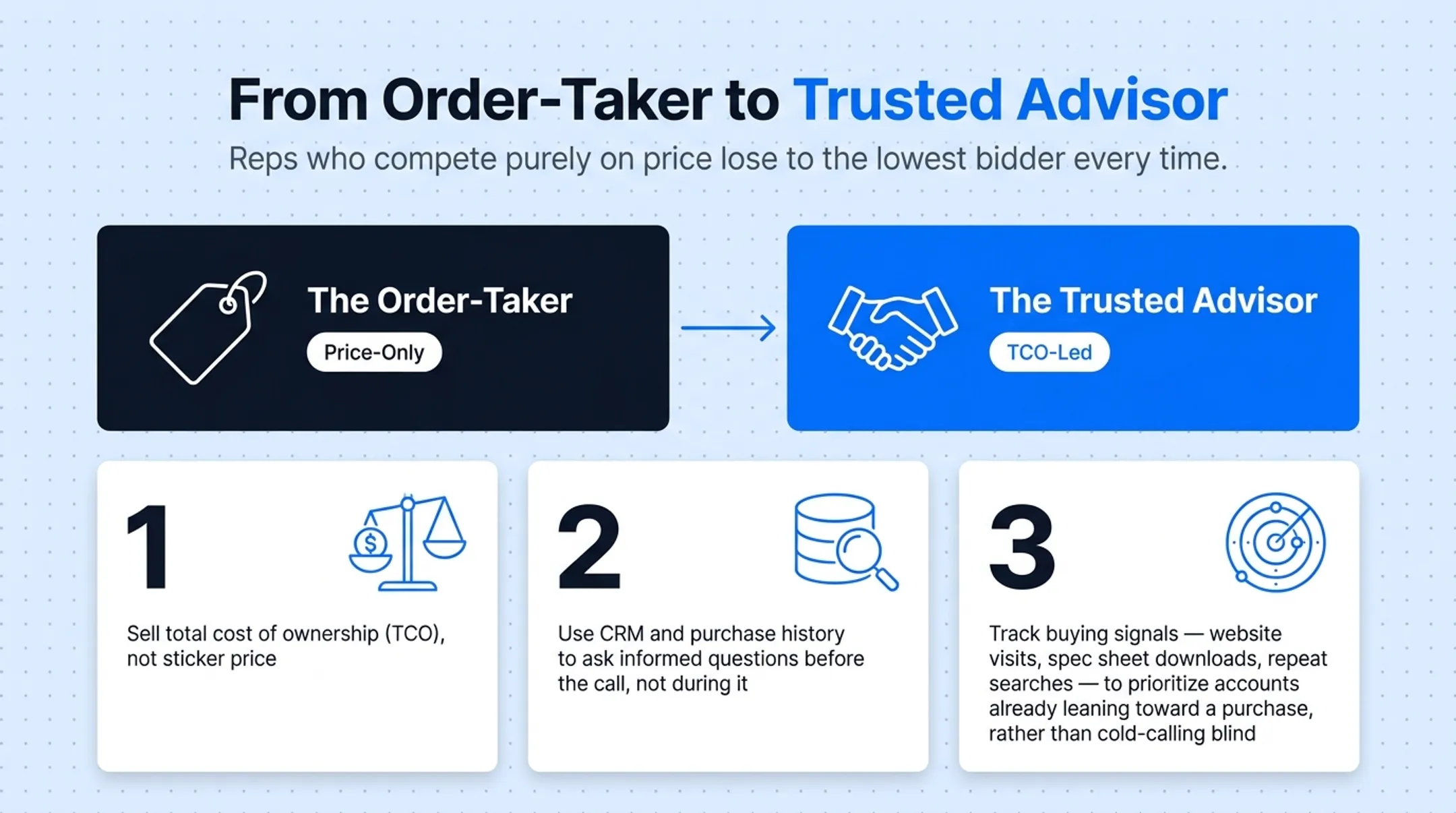Order-taker to trusted advisor sales transformation comparison chart