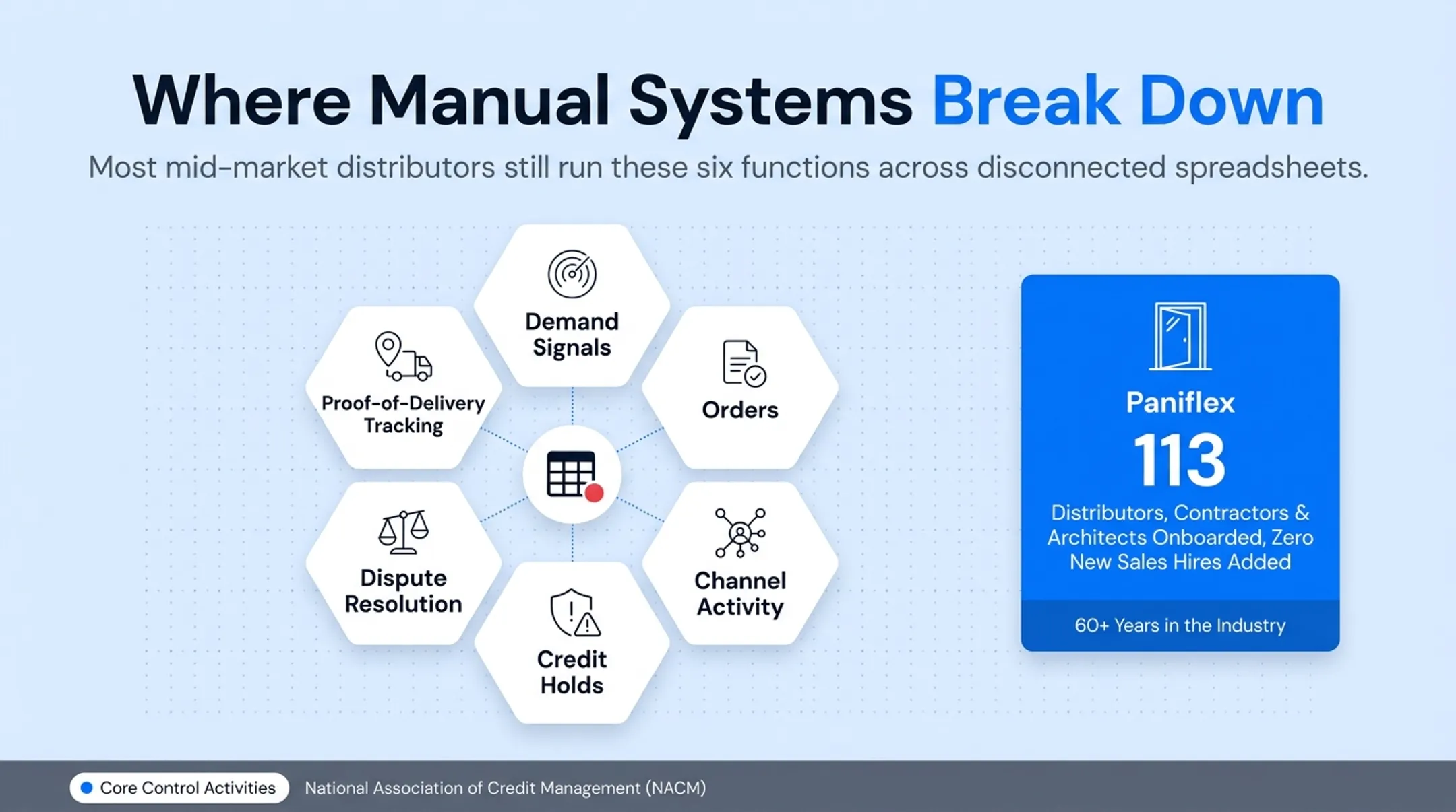 Distribution management dashboard showing inventory demand and channel activity