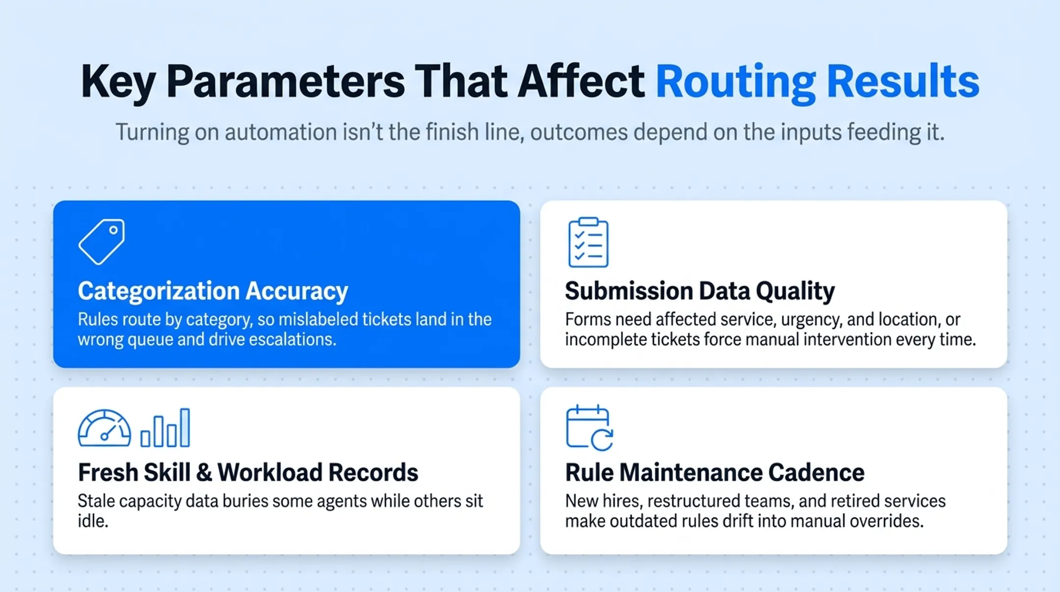 Four key inputs affecting ticket routing accuracy and performance