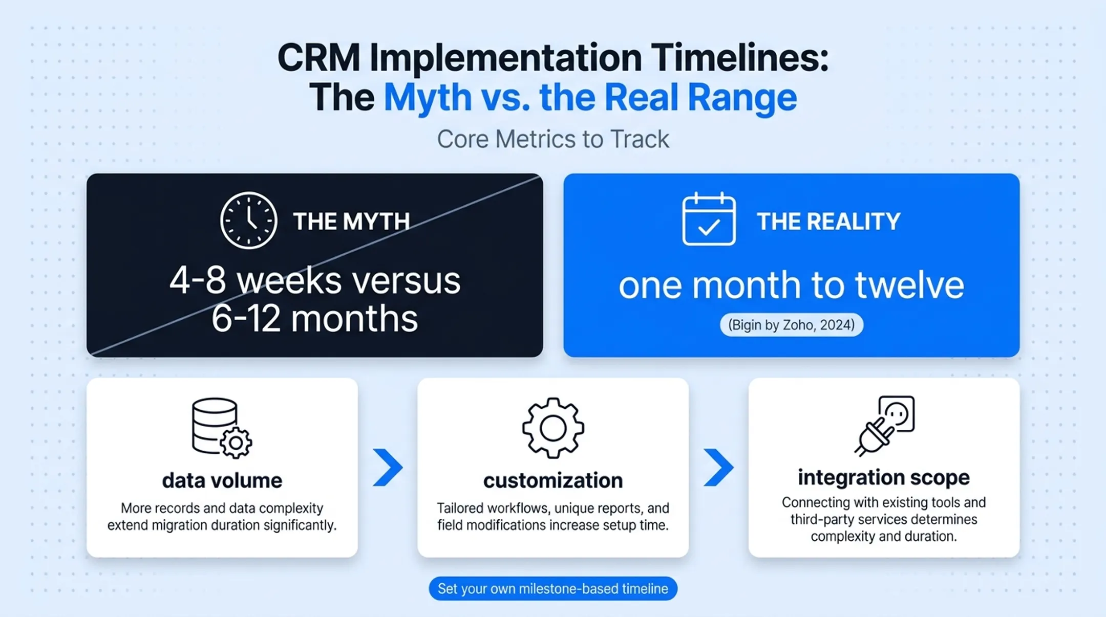 Core CRM adoption metrics dashboard comparing usage data quality and tickets