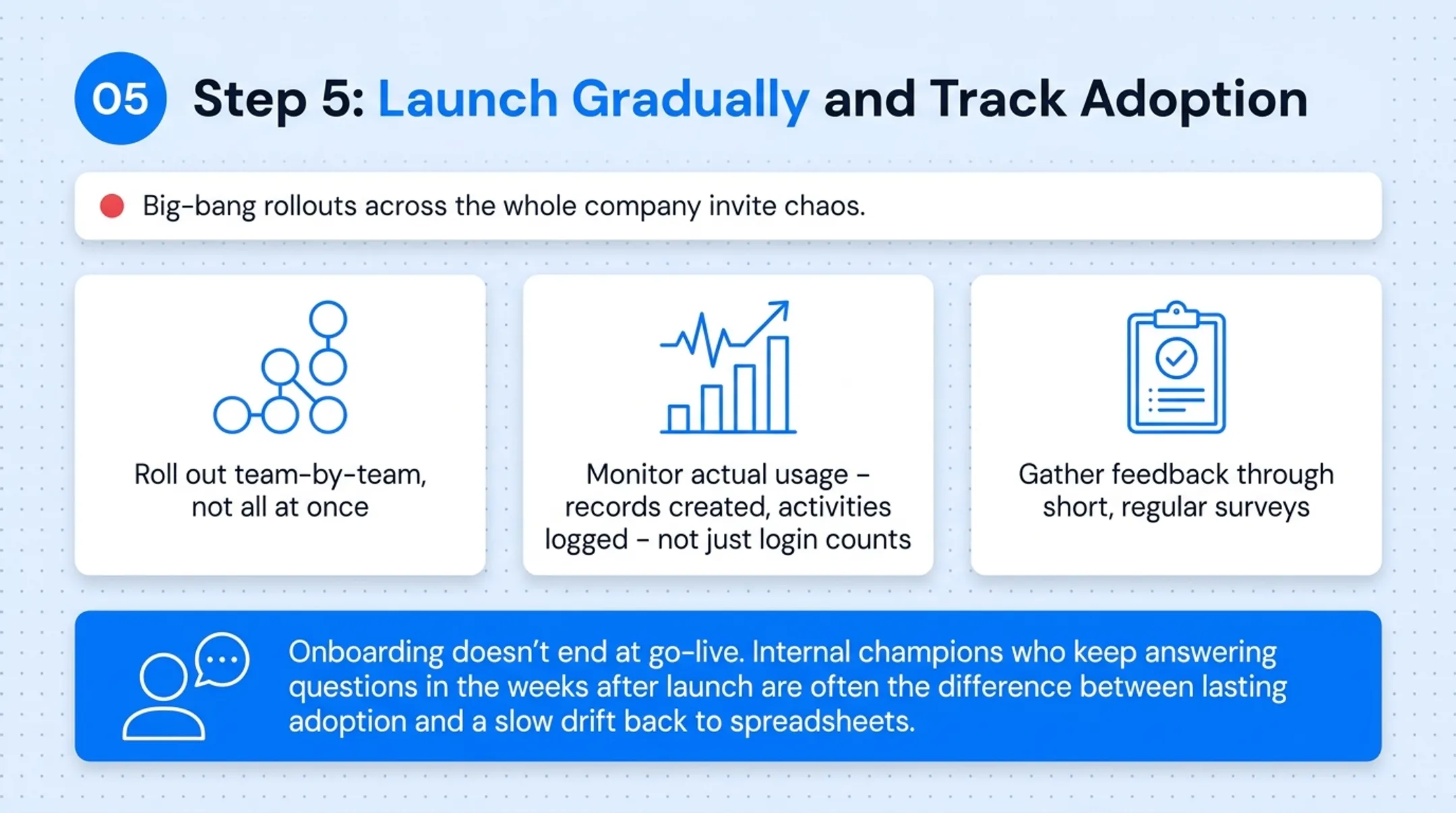 5-step CRM onboarding process from planning to adoption tracking