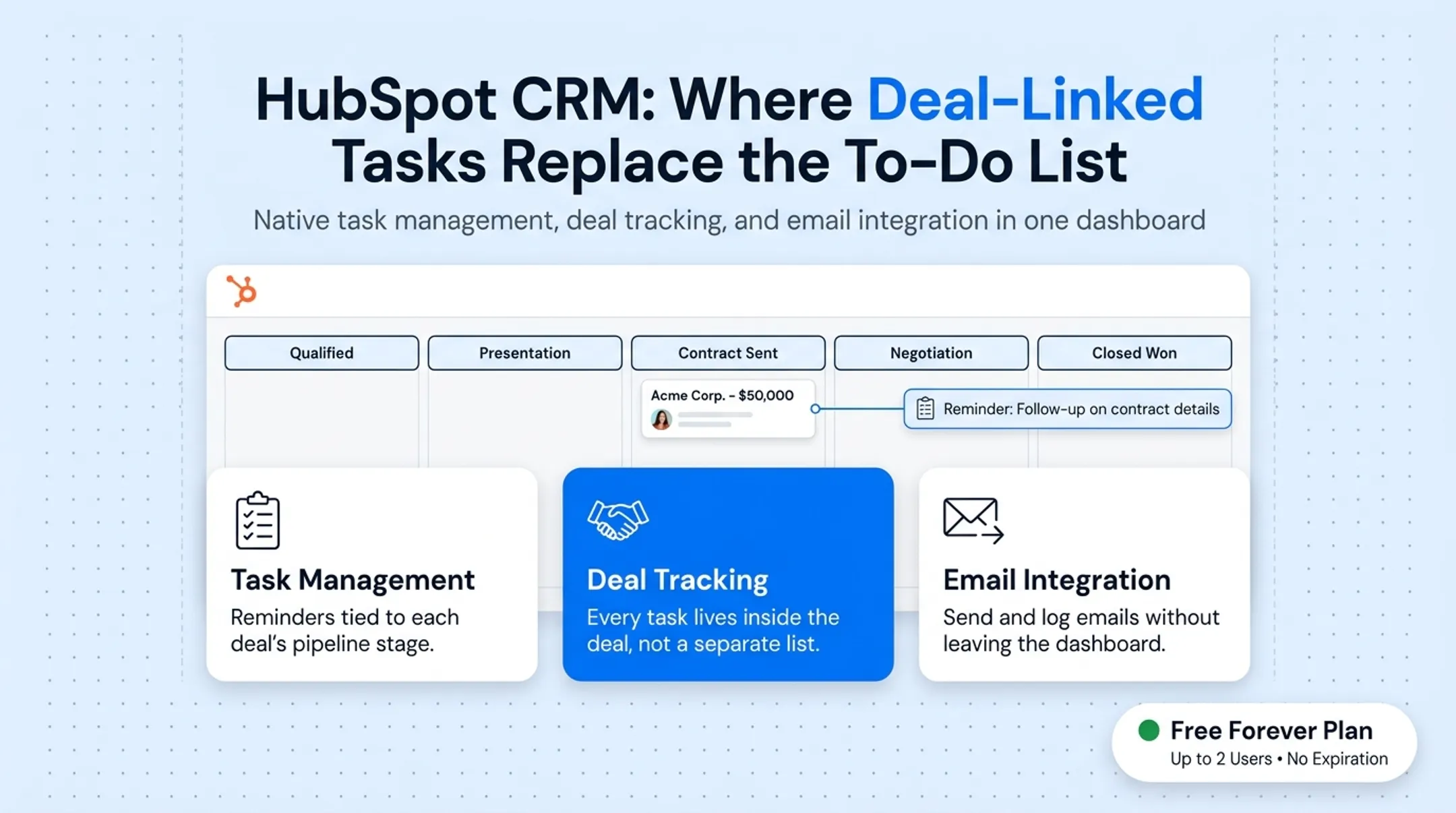 HubSpot CRM dashboard showing deal-linked task reminders and pipeline view