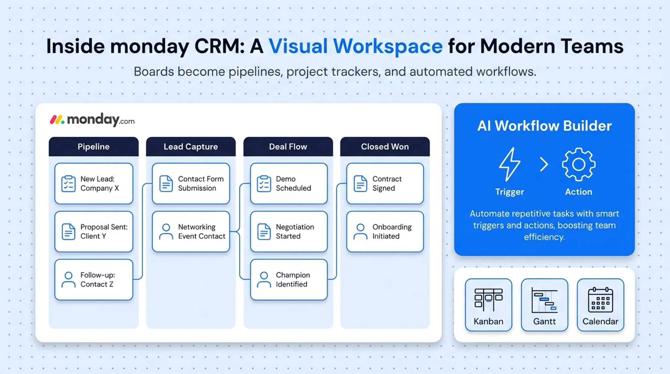 monday CRM visual workspace with Kanban board and automation builder