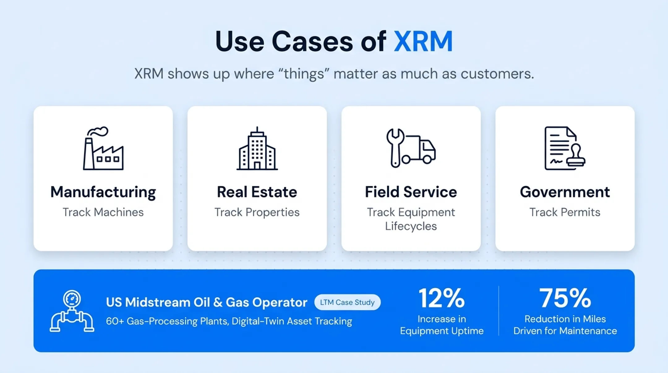 Digital twin asset tracking results uptime and maintenance mileage reduction