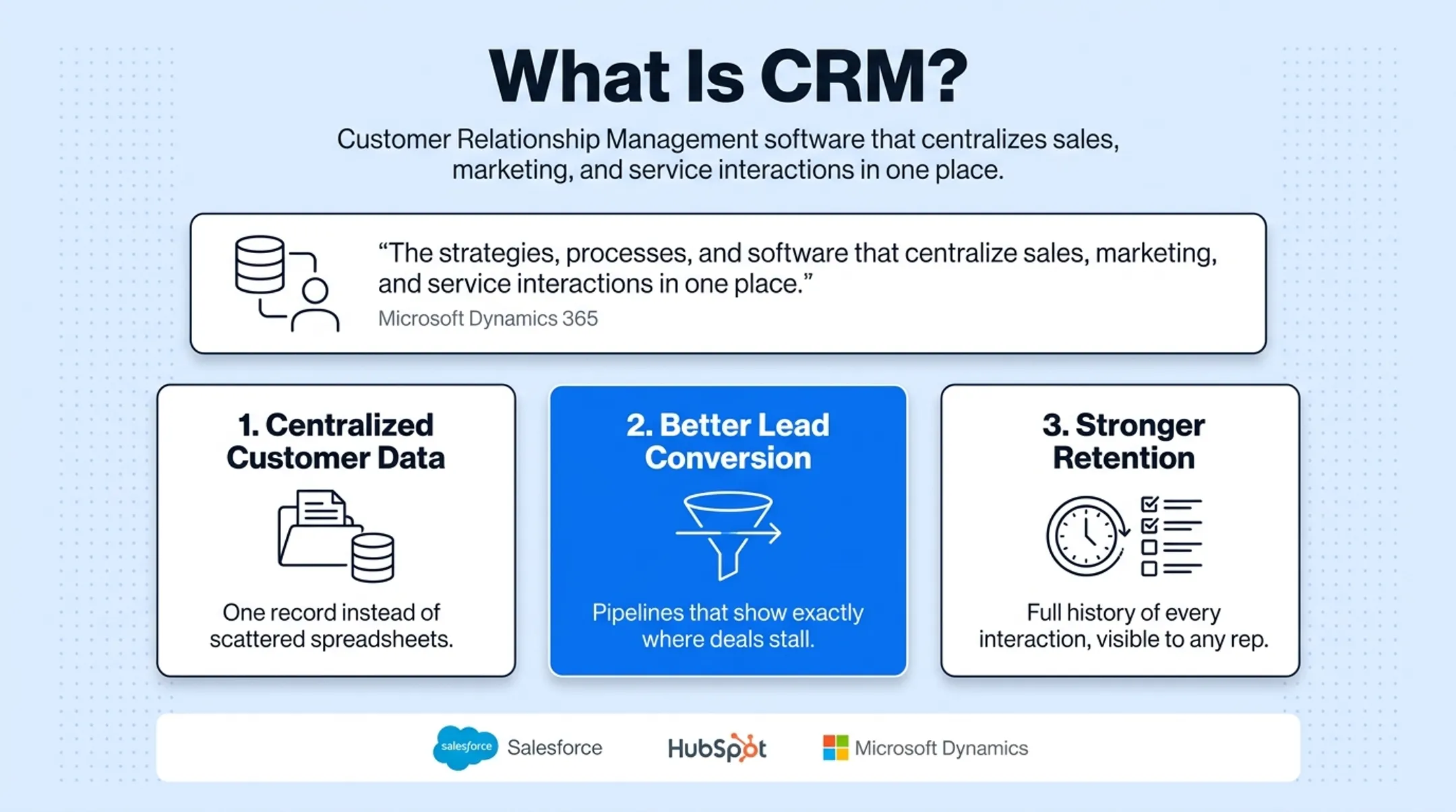 CRM adoption rates across service marketing and field service industries