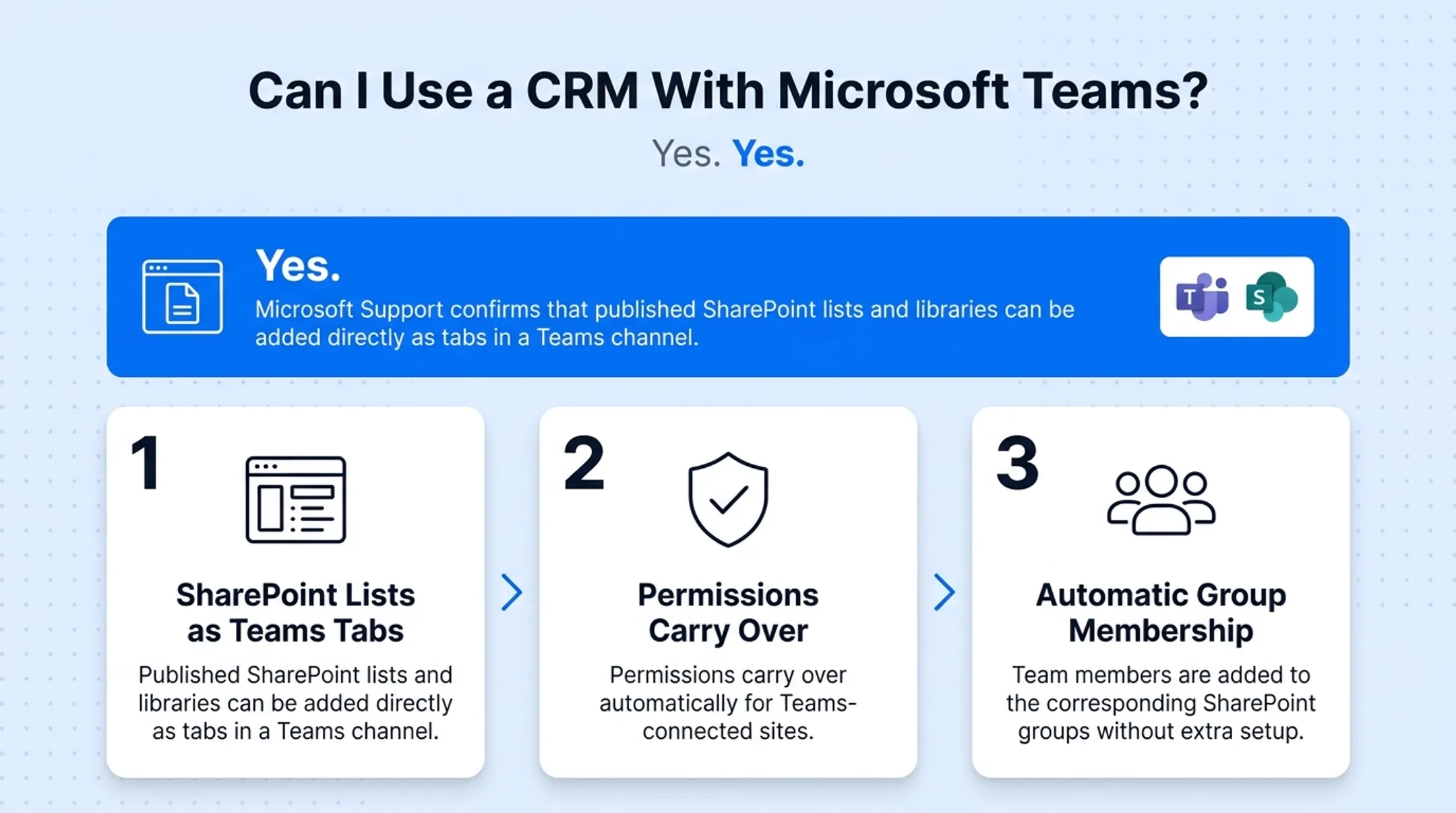 SharePoint list displayed as a tab inside Microsoft Teams channel
