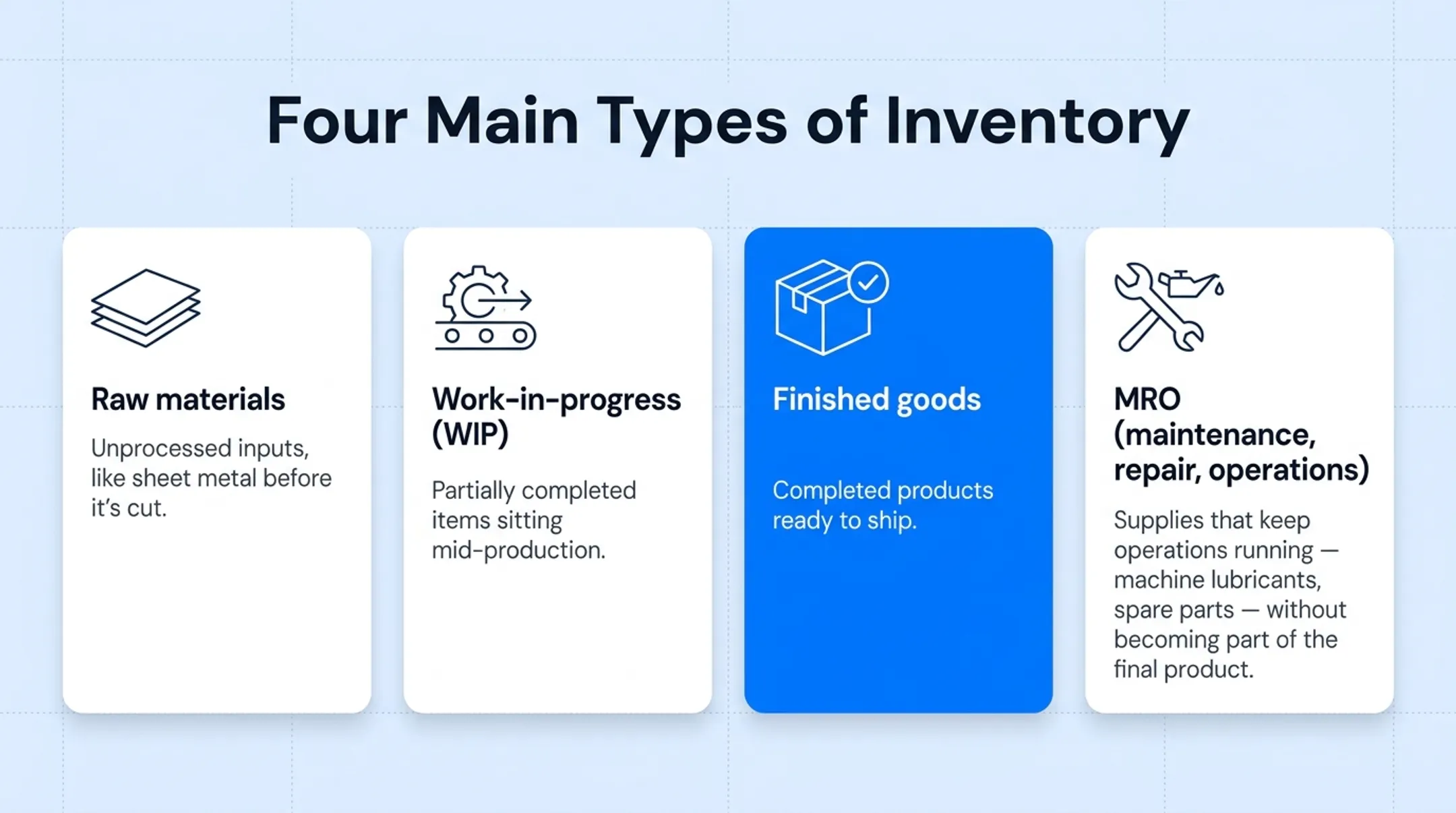 Four main inventory types comparison raw materials WIP finished goods MRO