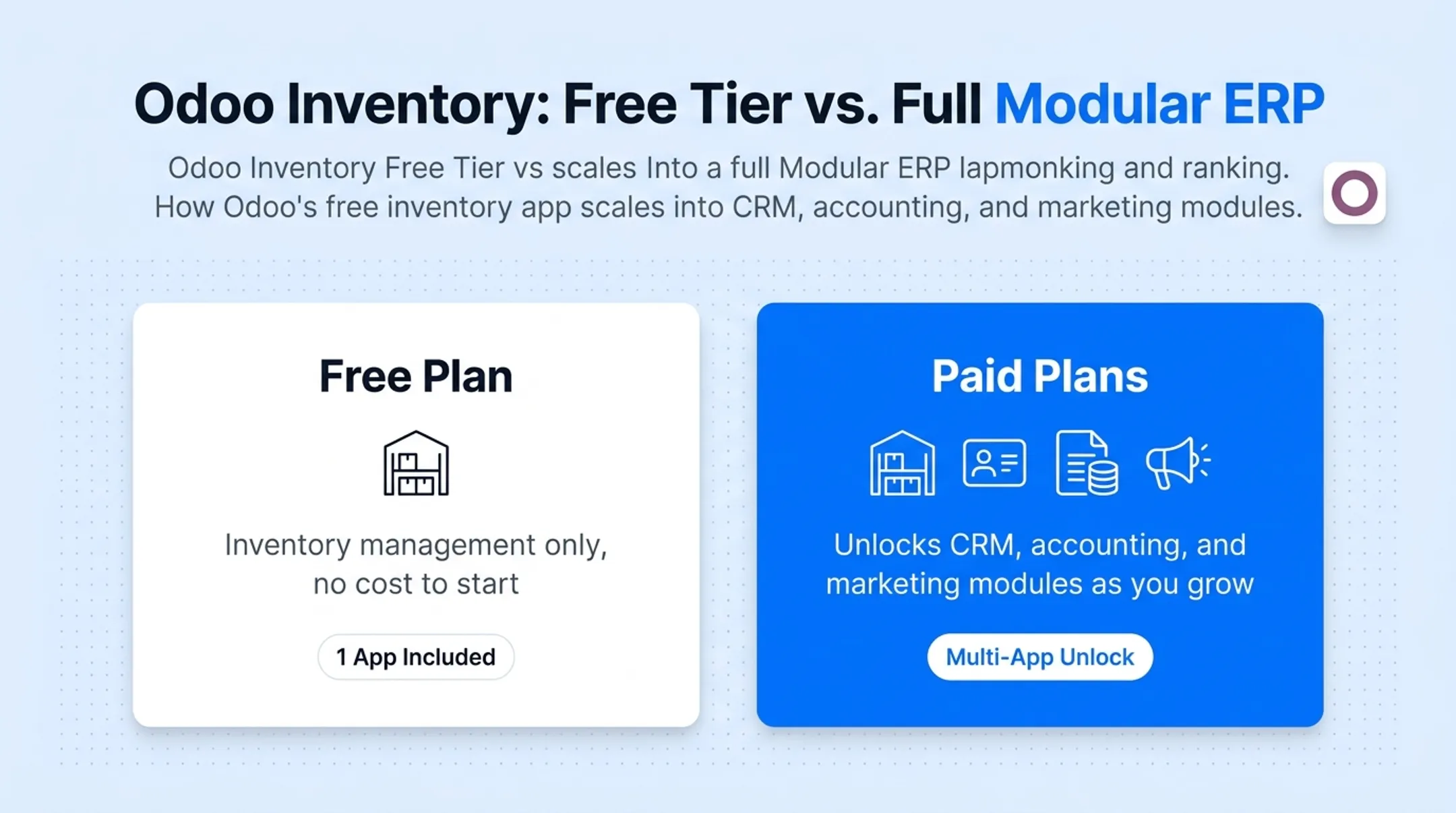 Comparison chart of five WMS platforms pricing and best-use cases