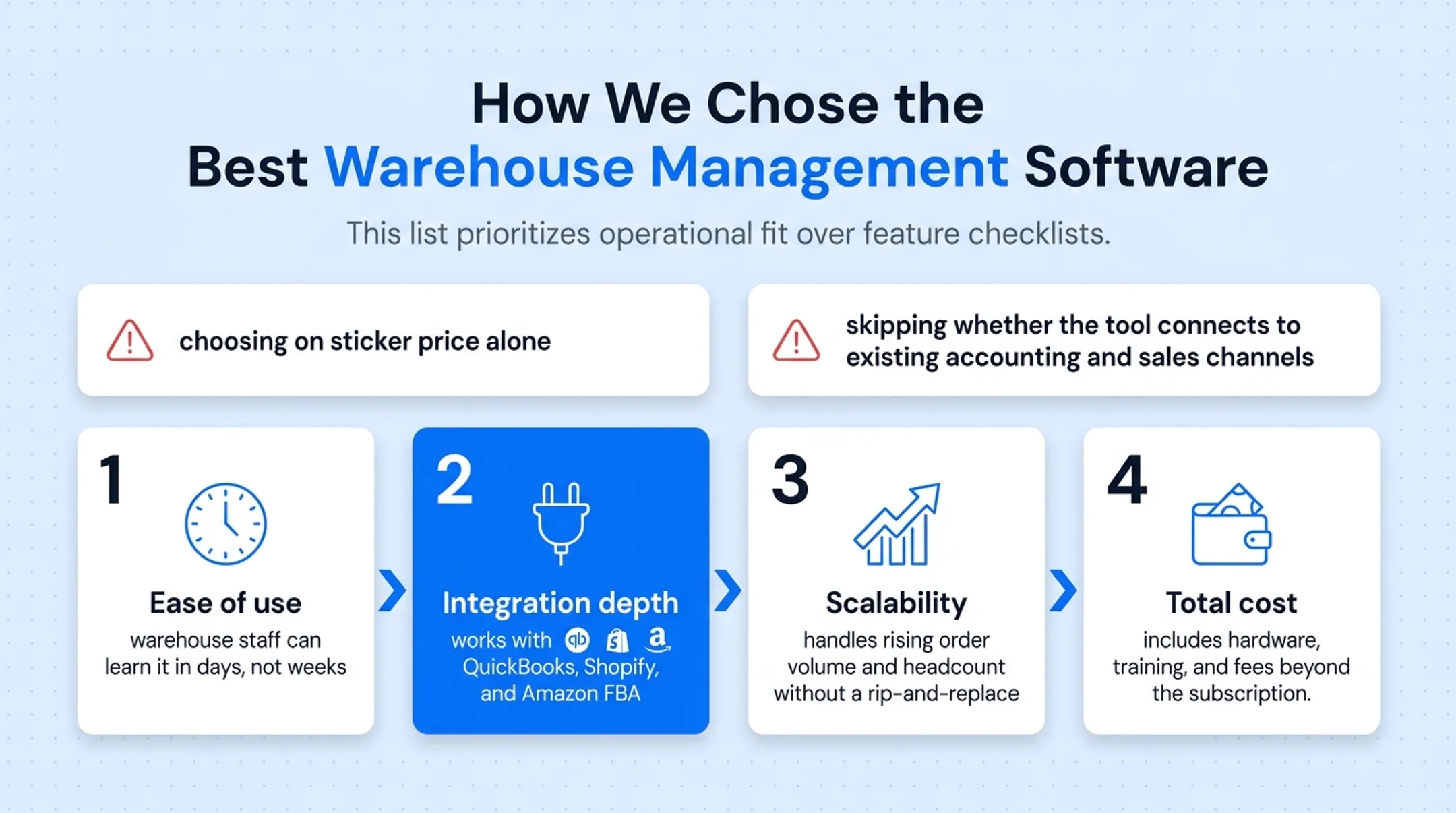 Four key criteria for choosing warehouse management software checklist