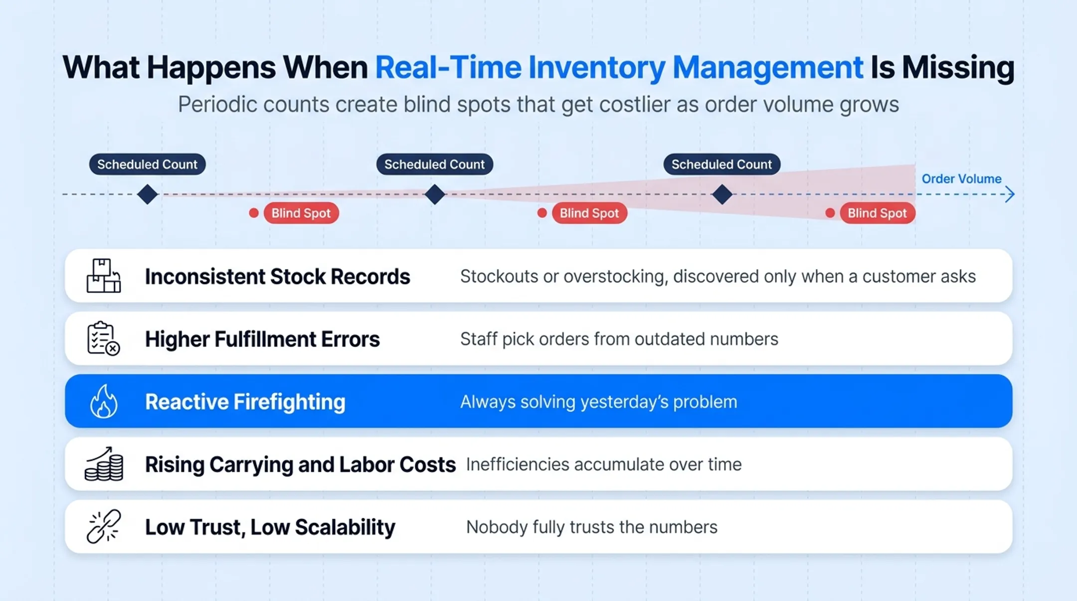 Real-time versus periodic inventory tracking comparison chart