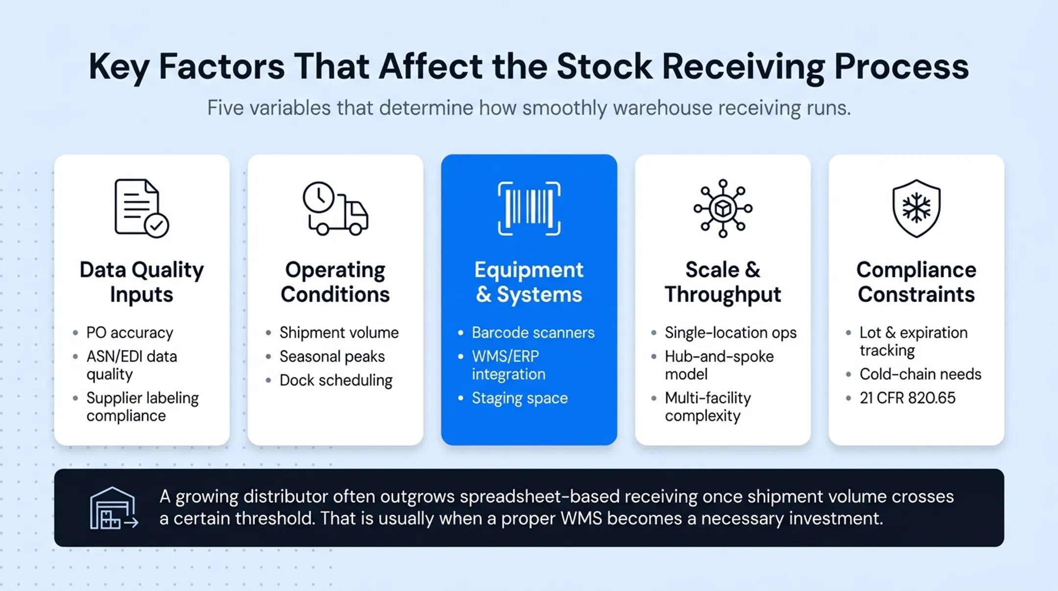 Five key factors affecting stock receiving process efficiency and accuracy