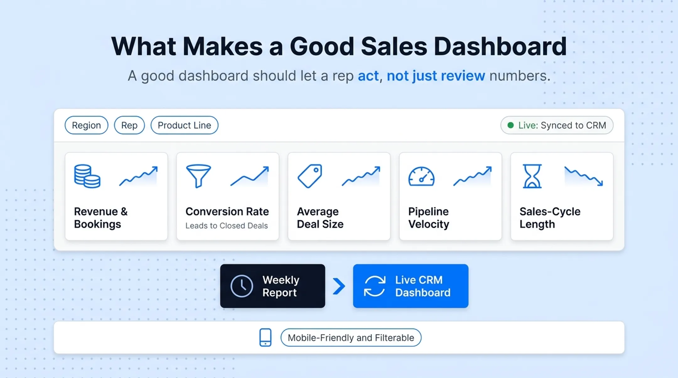 Live sales dashboard displaying core KPIs and pipeline velocity metrics