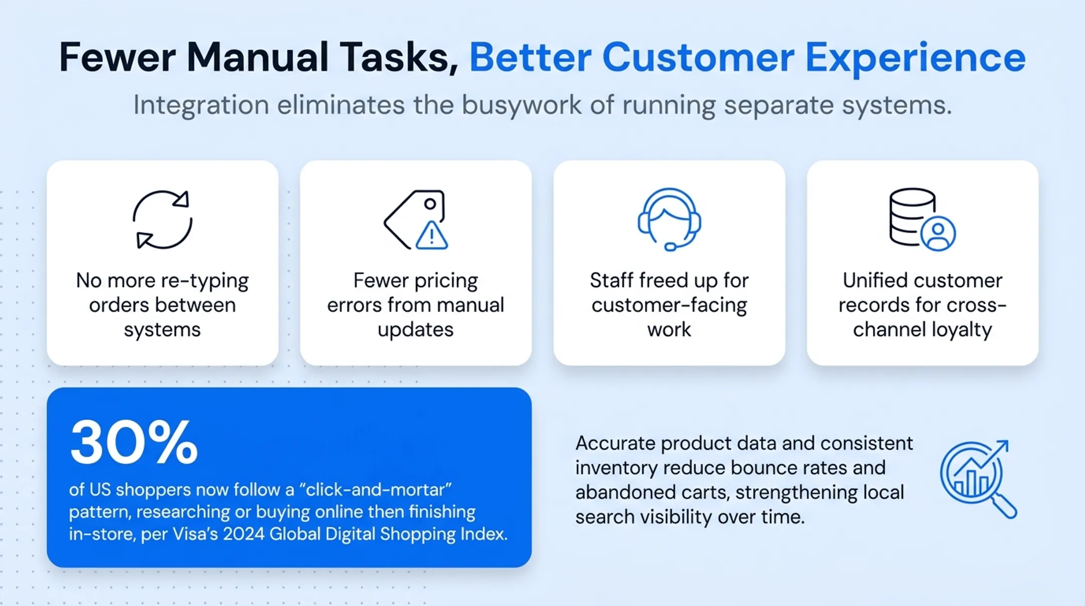 Customer shopping online and in-store using click-and-mortar shopping pattern