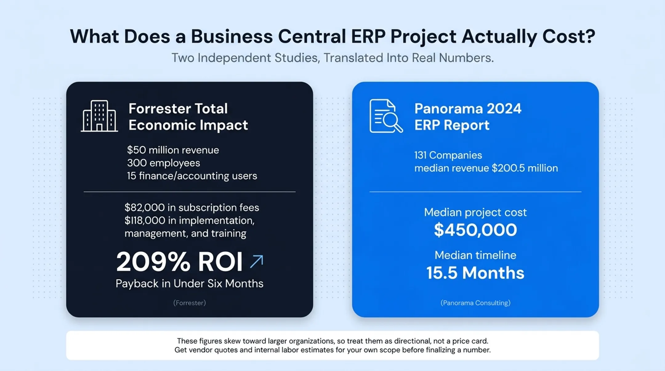ERP implementation cost comparison chart across Forrester and Panorama studies