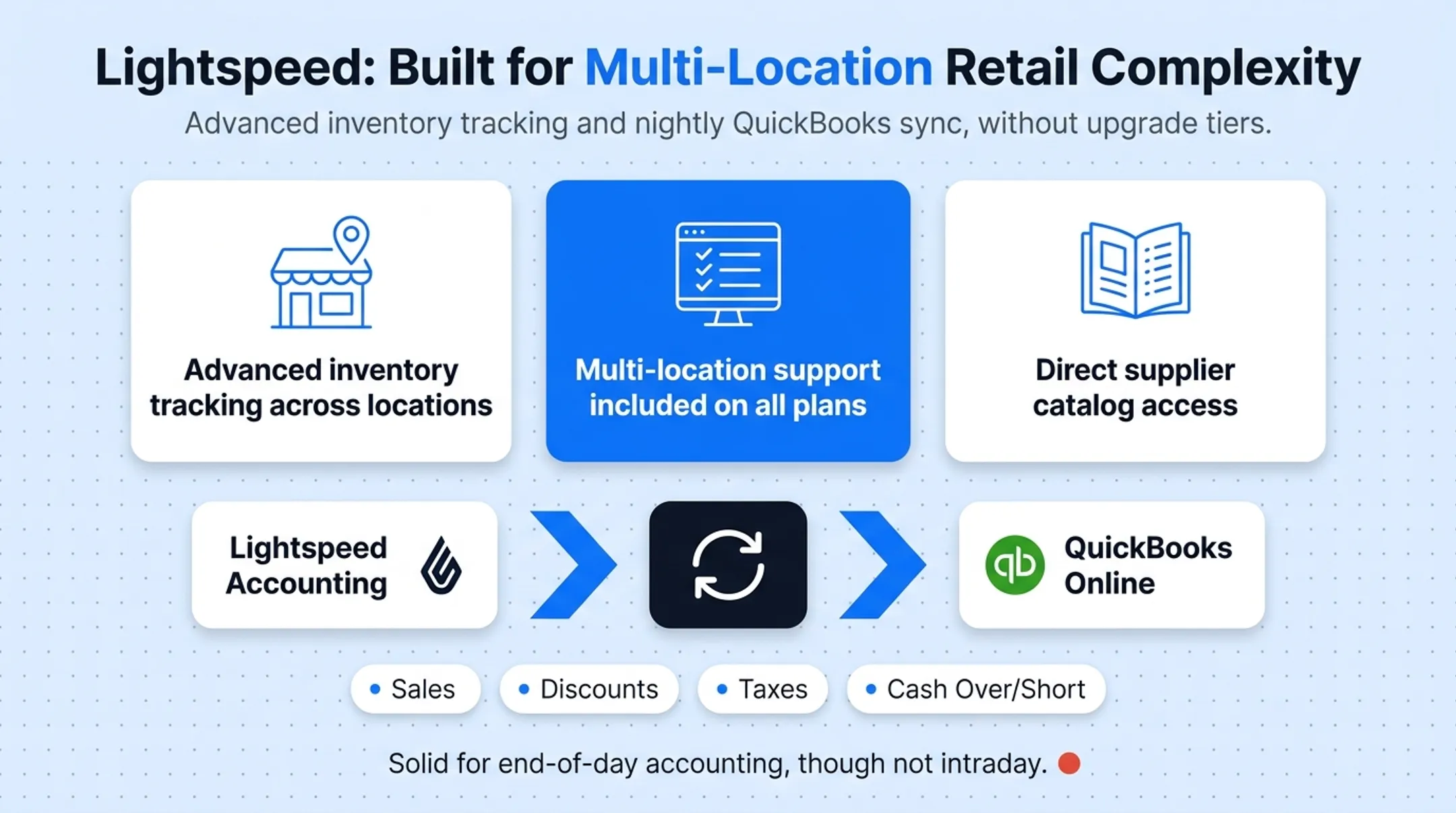 Retail store point-of-sale terminal processing customer checkout transaction