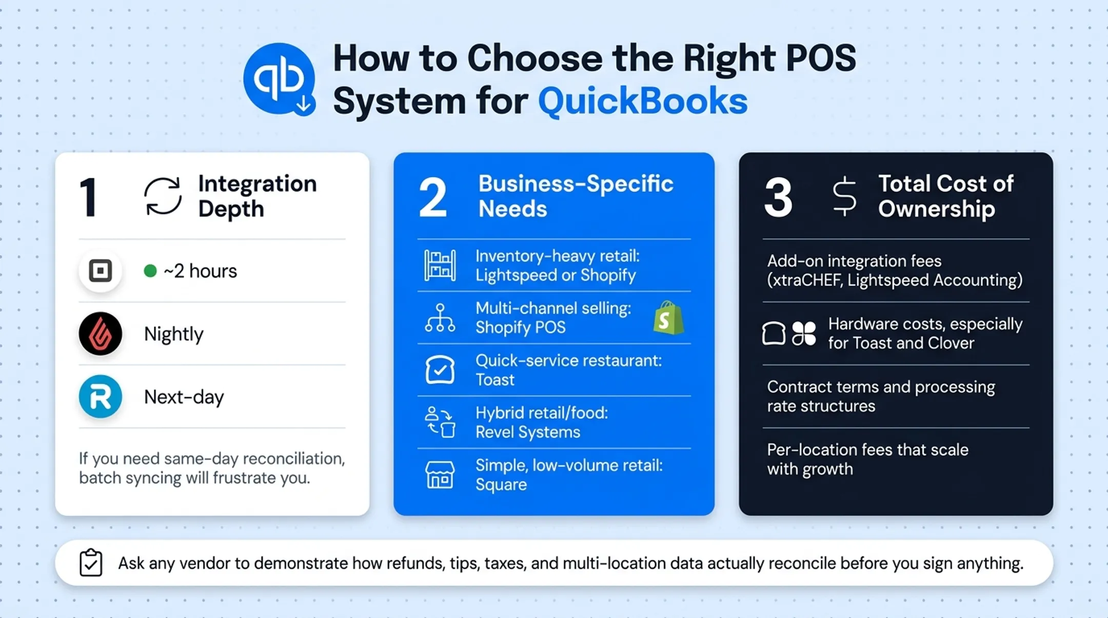 Total cost of ownership breakdown for POS system selection