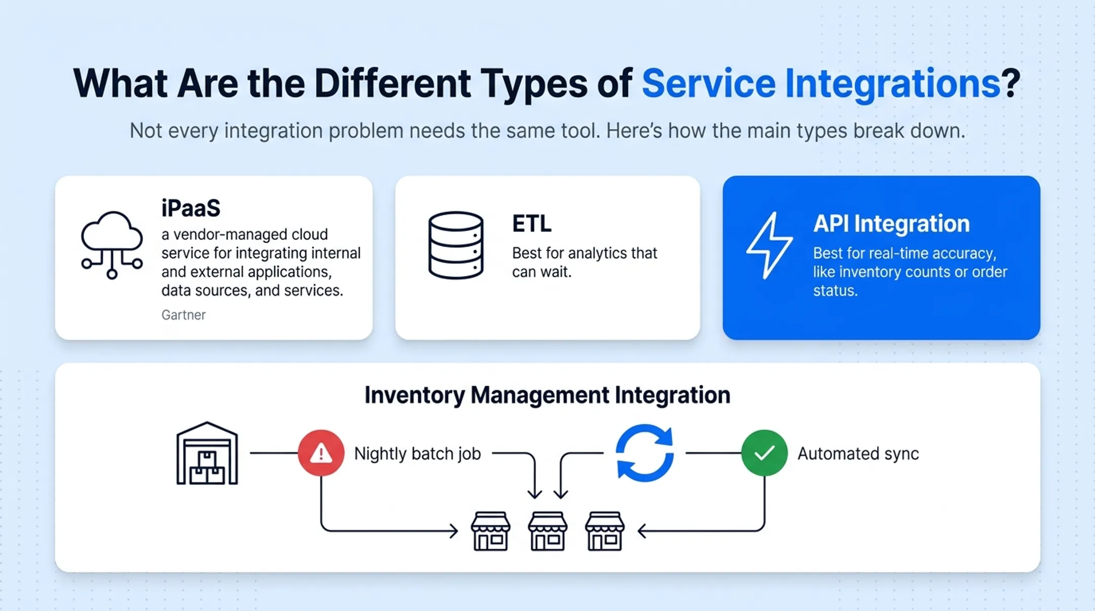 Comparison of five integration service types and best use cases