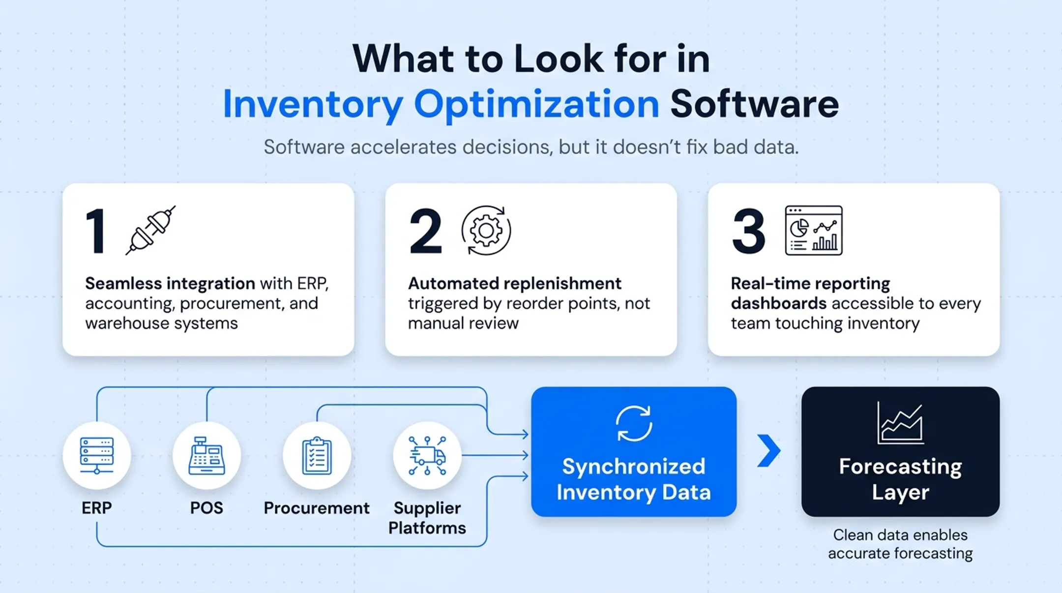 Inventory management software dashboard showing integrated ERP and forecasting data
