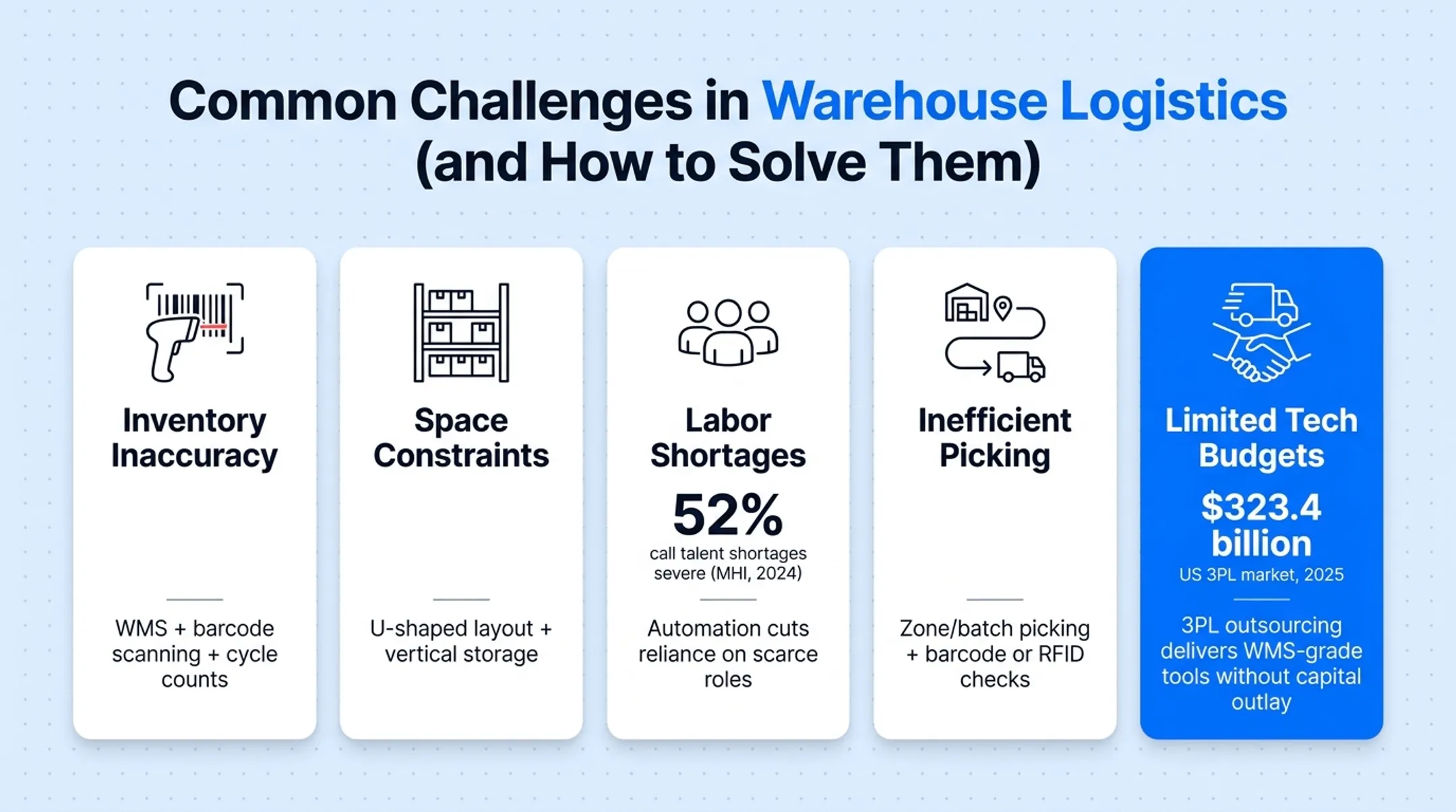 Warehouse workers operating alongside automated robotic picking systems