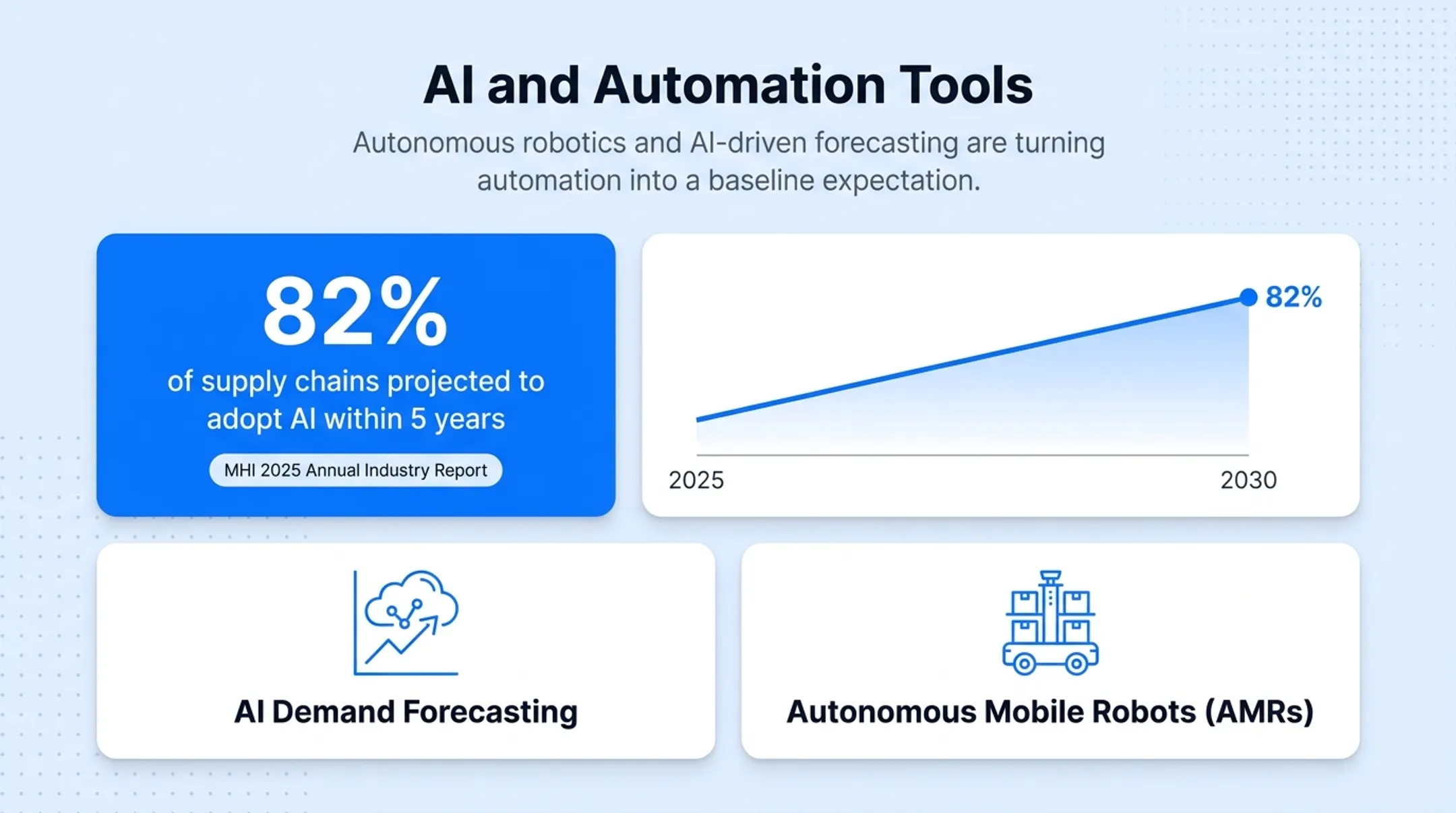 Autonomous mobile robots navigating warehouse aisles for automated fulfillment