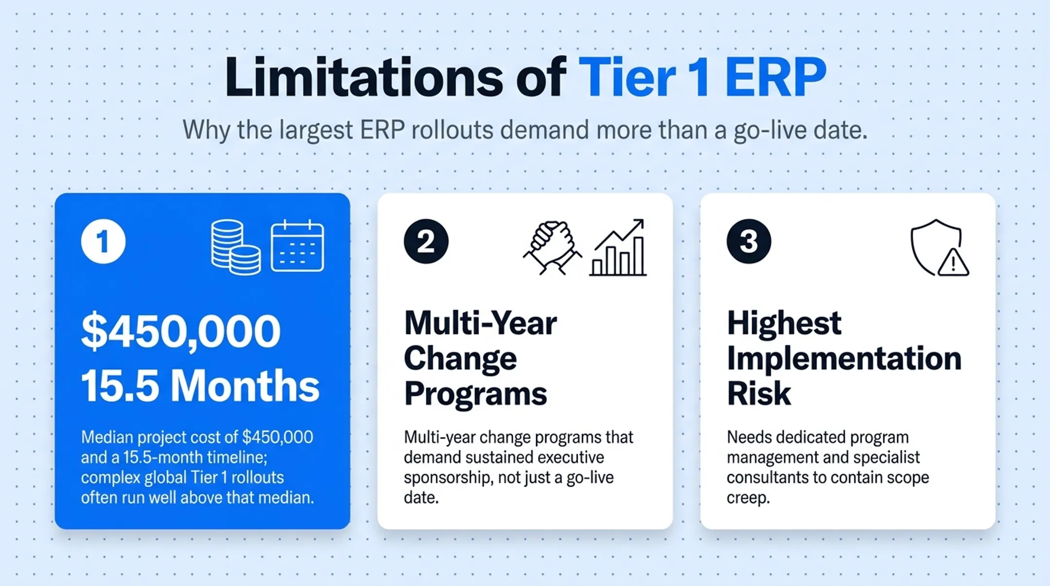 Tier 1 ERP implementation cost and timeline breakdown chart