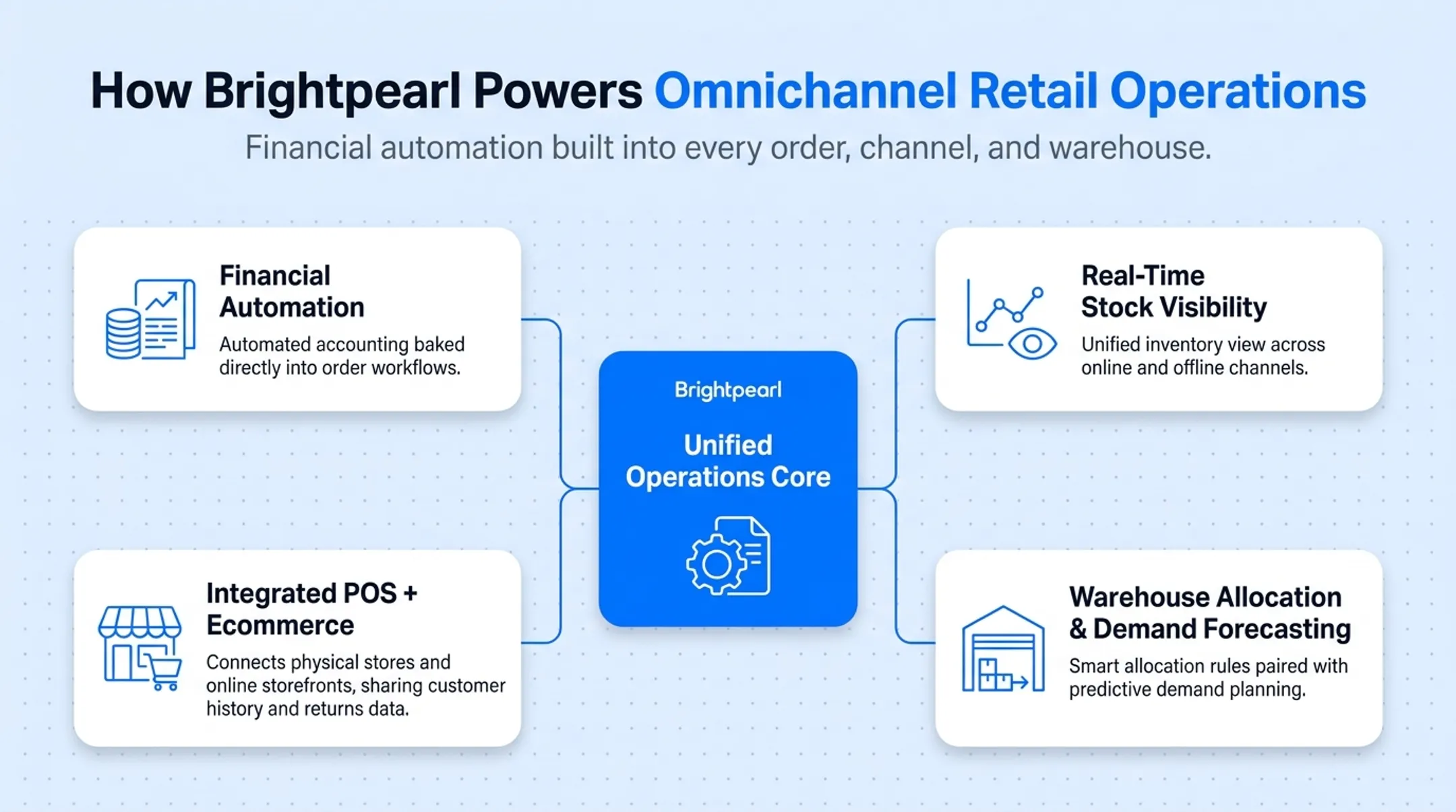Retail warehouse staff managing omnichannel inventory and POS system