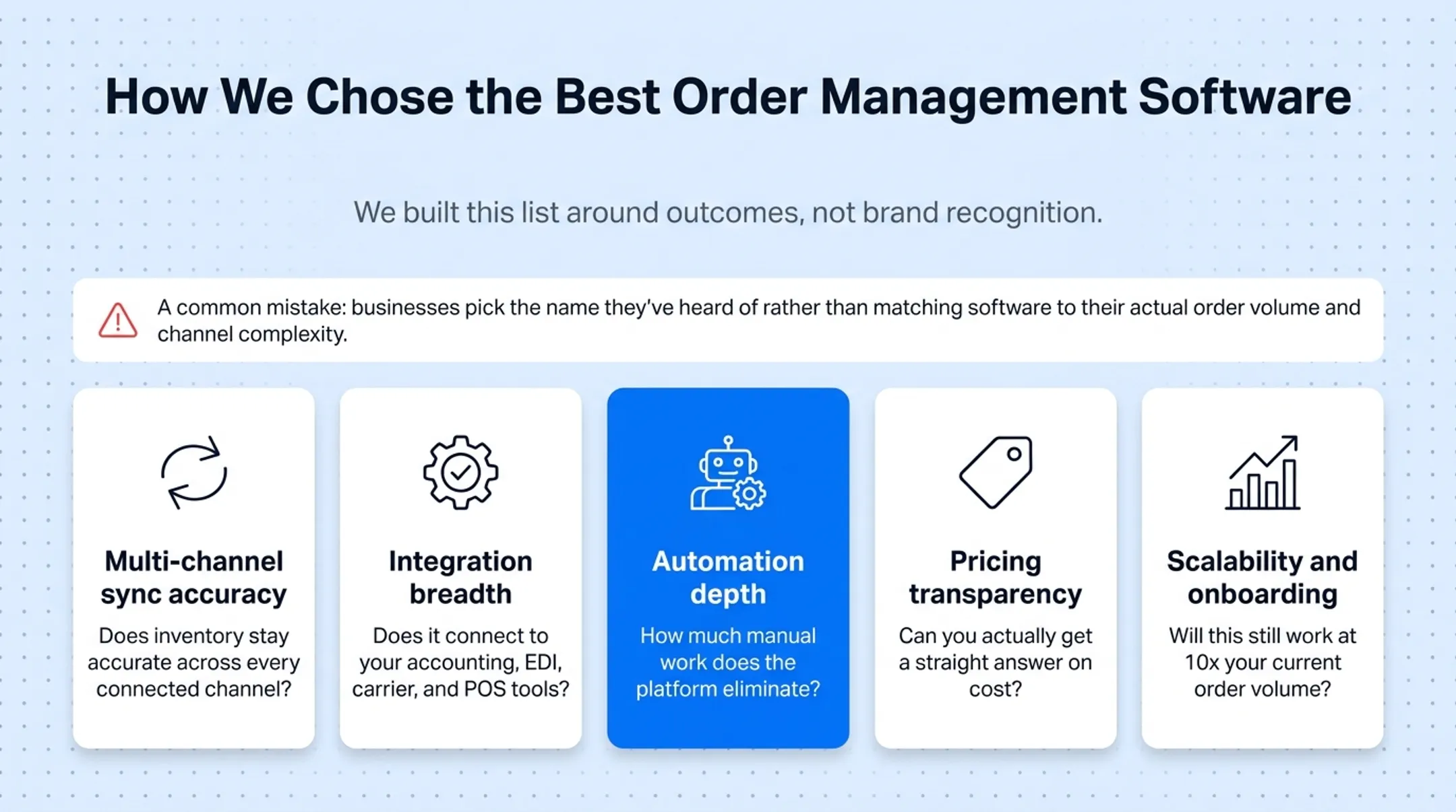 Five evaluation criteria for choosing order management software comparison chart