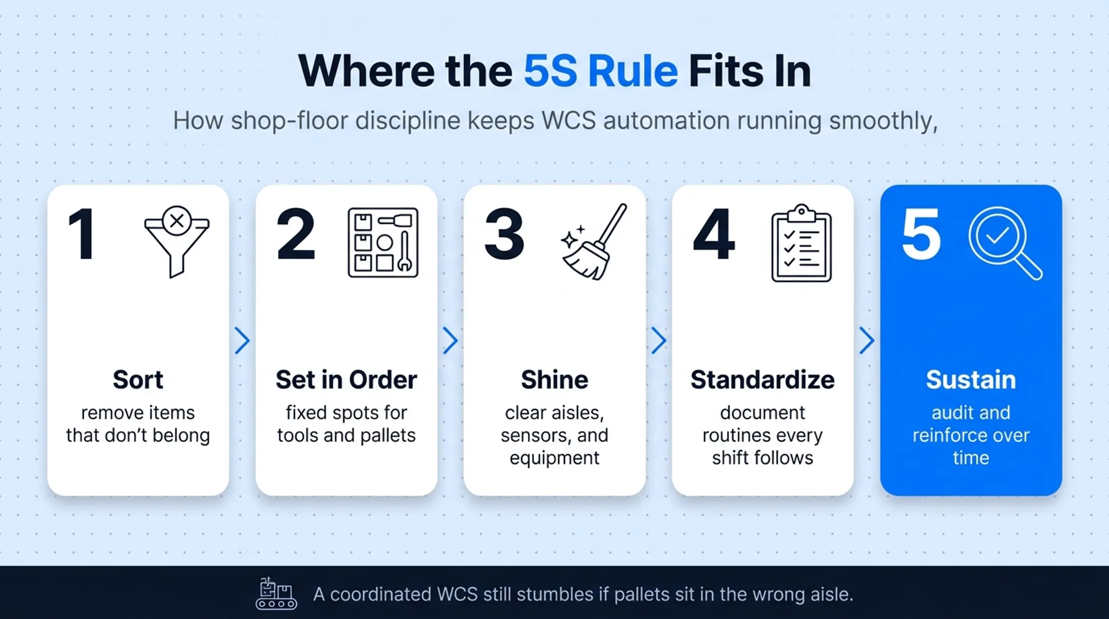 5S rule sort set shine standardize sustain warehouse organization framework