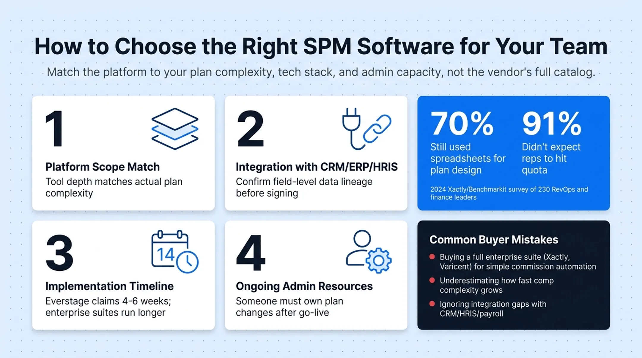 Four key factors for evaluating sales performance management software