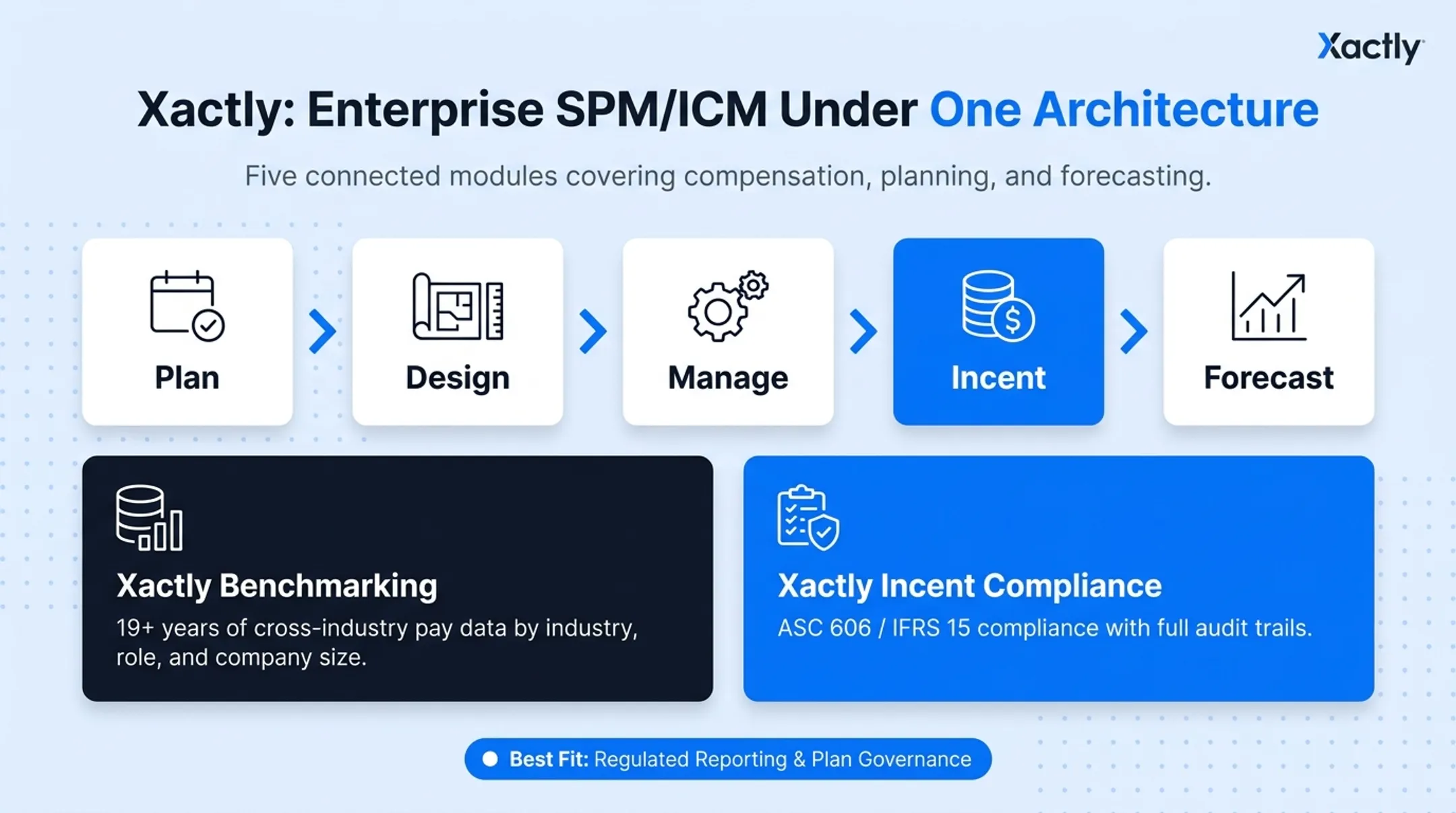 Comparison chart of top 5 SPM platforms by pricing and fit